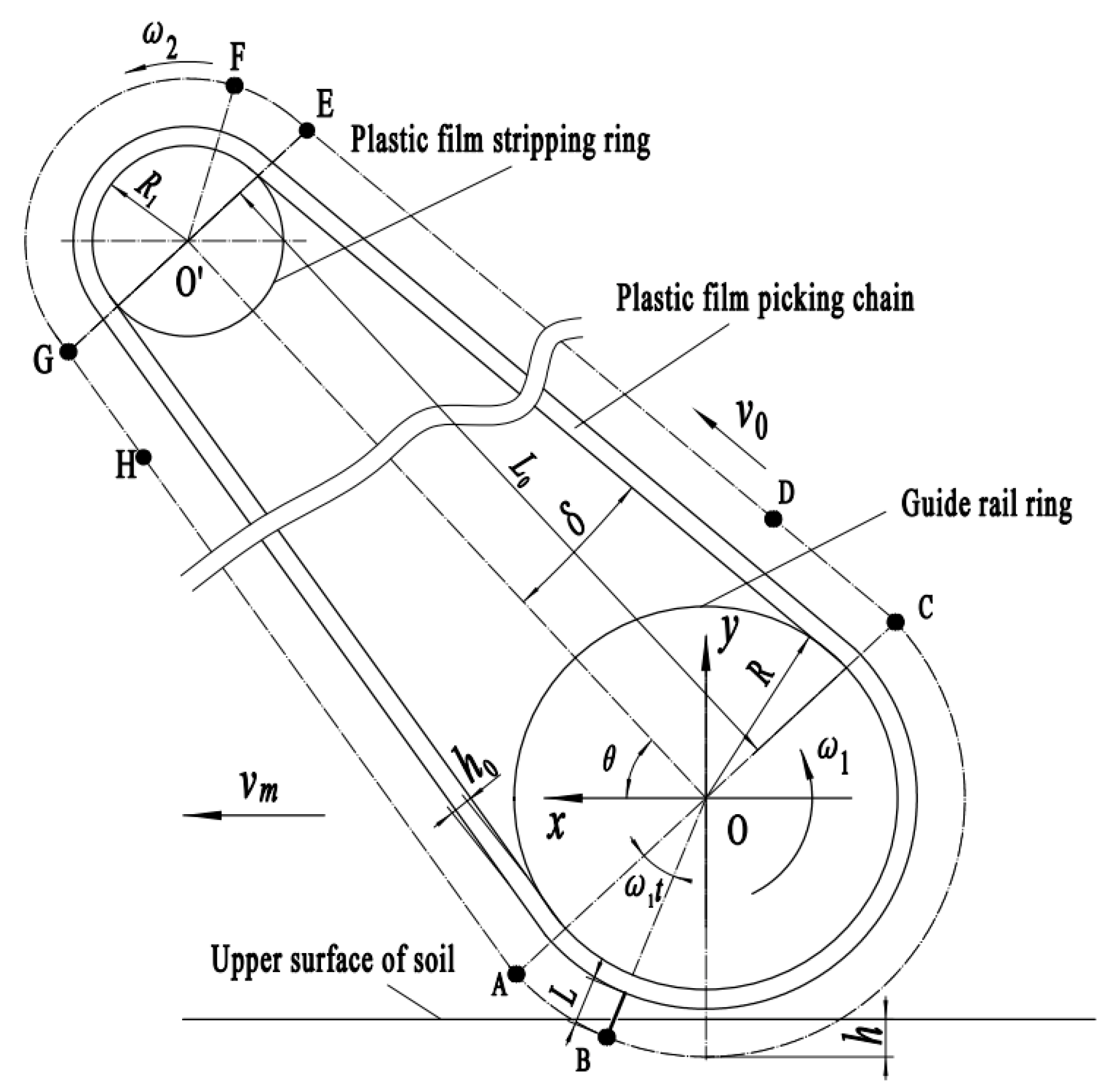 Agriculture 14 00512 g009