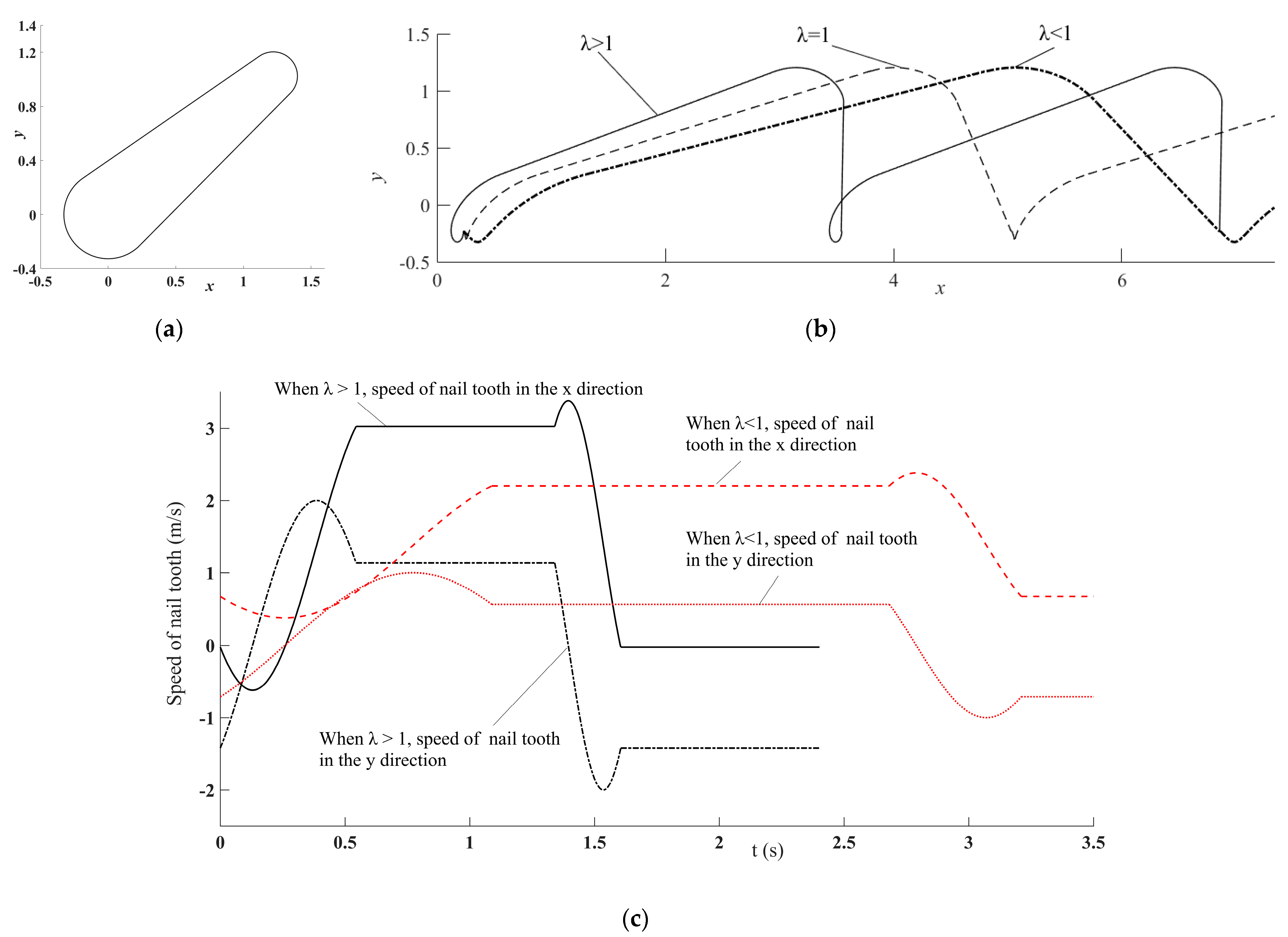 Agriculture 14 00512 g010