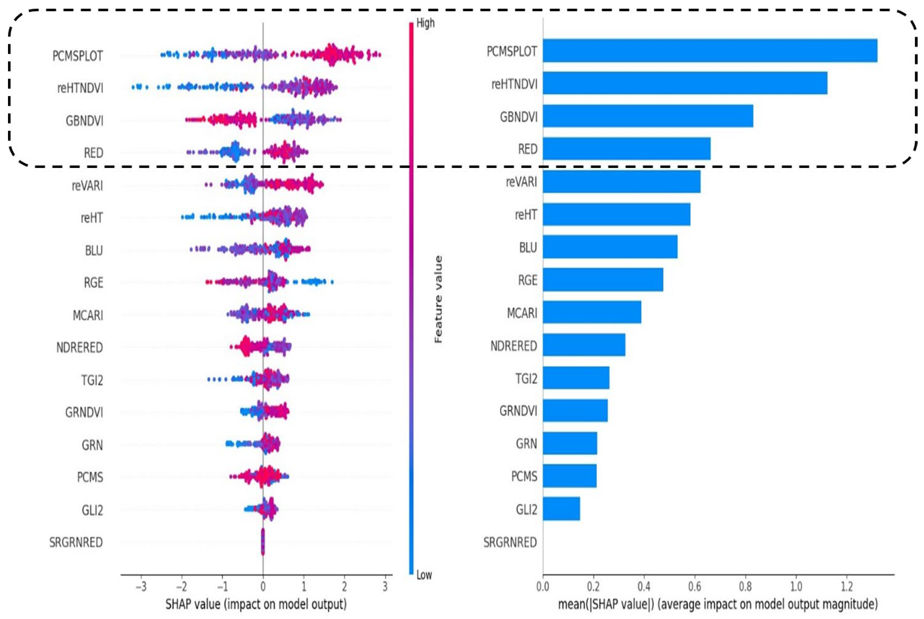 Agriculture 14 00513 g003