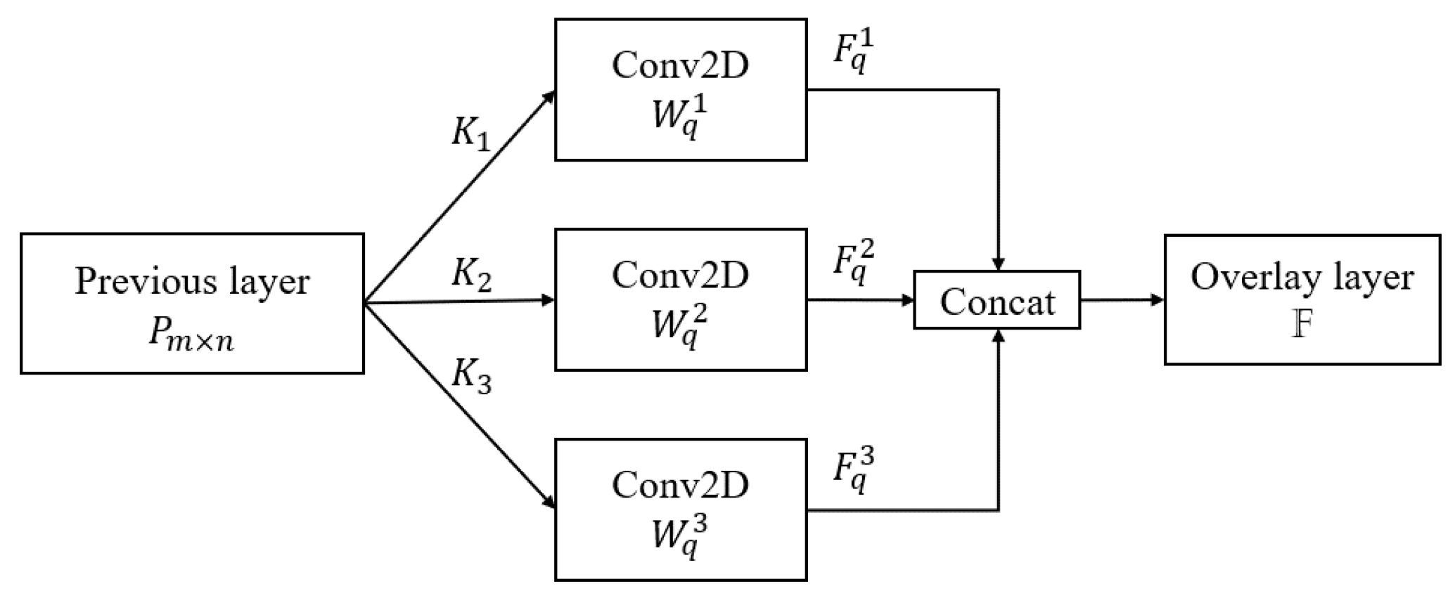Agriculture 14 00513 g007