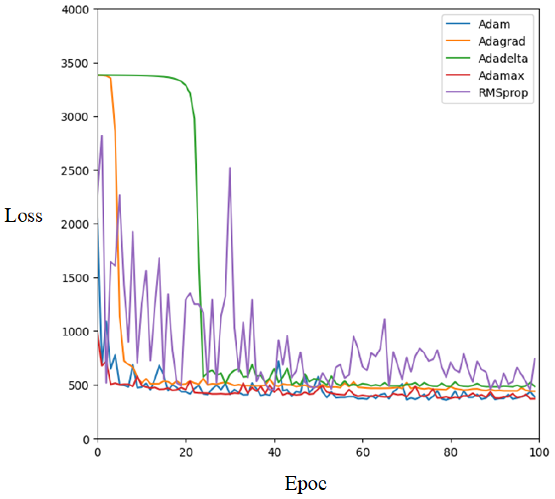Agriculture 14 00513 g009
