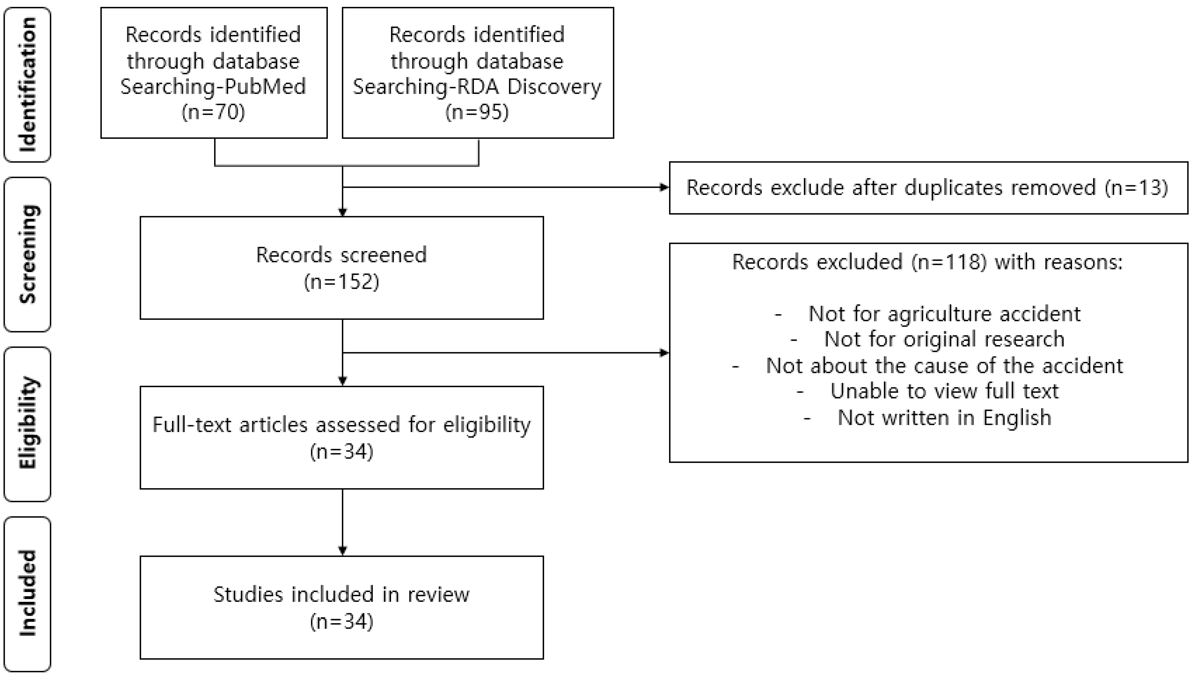 Agriculture 14 00514 g001 Agriculture 14 00514 g001