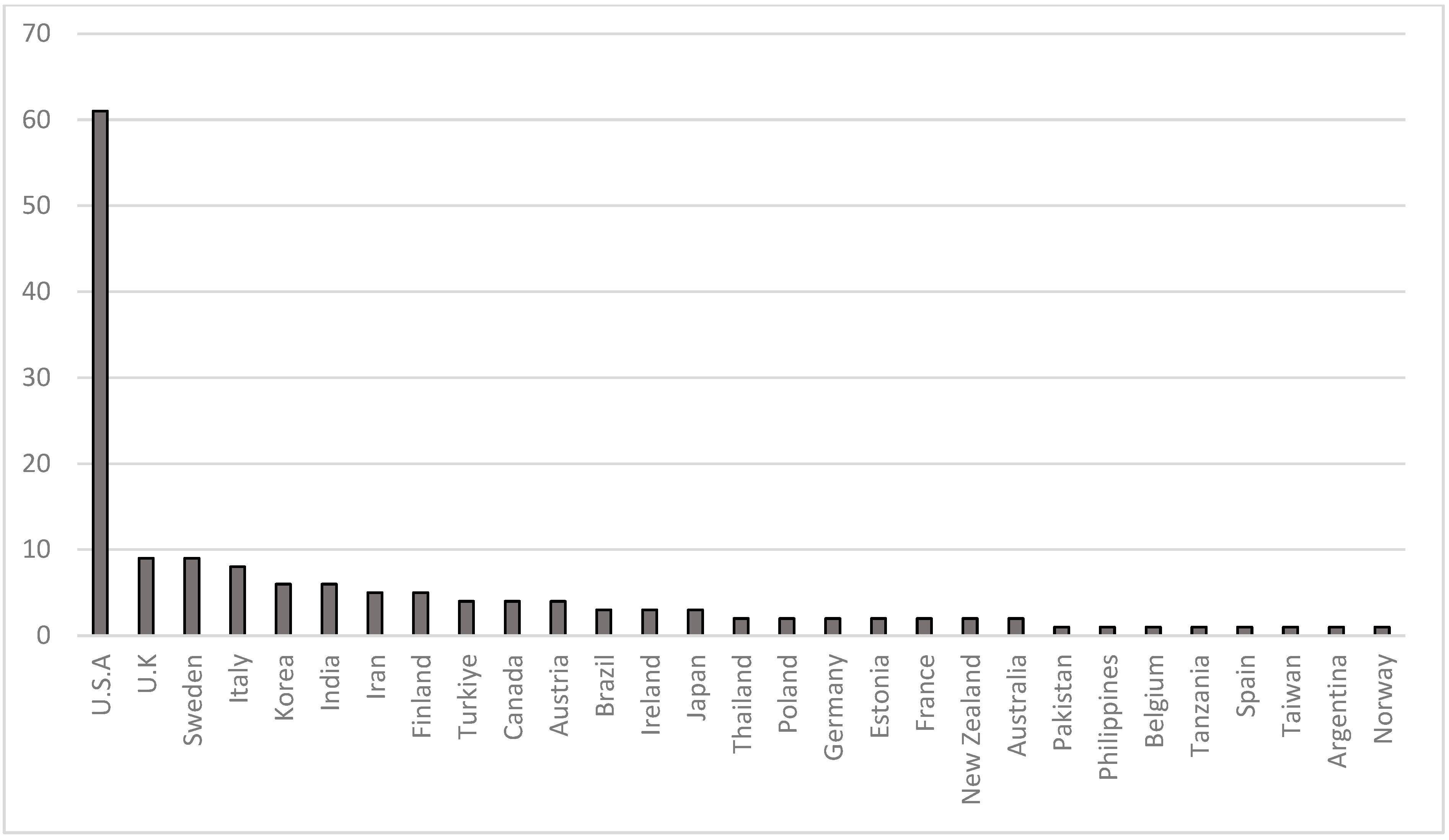 Agriculture 14 00514 g002 Agriculture 14 00514 g002