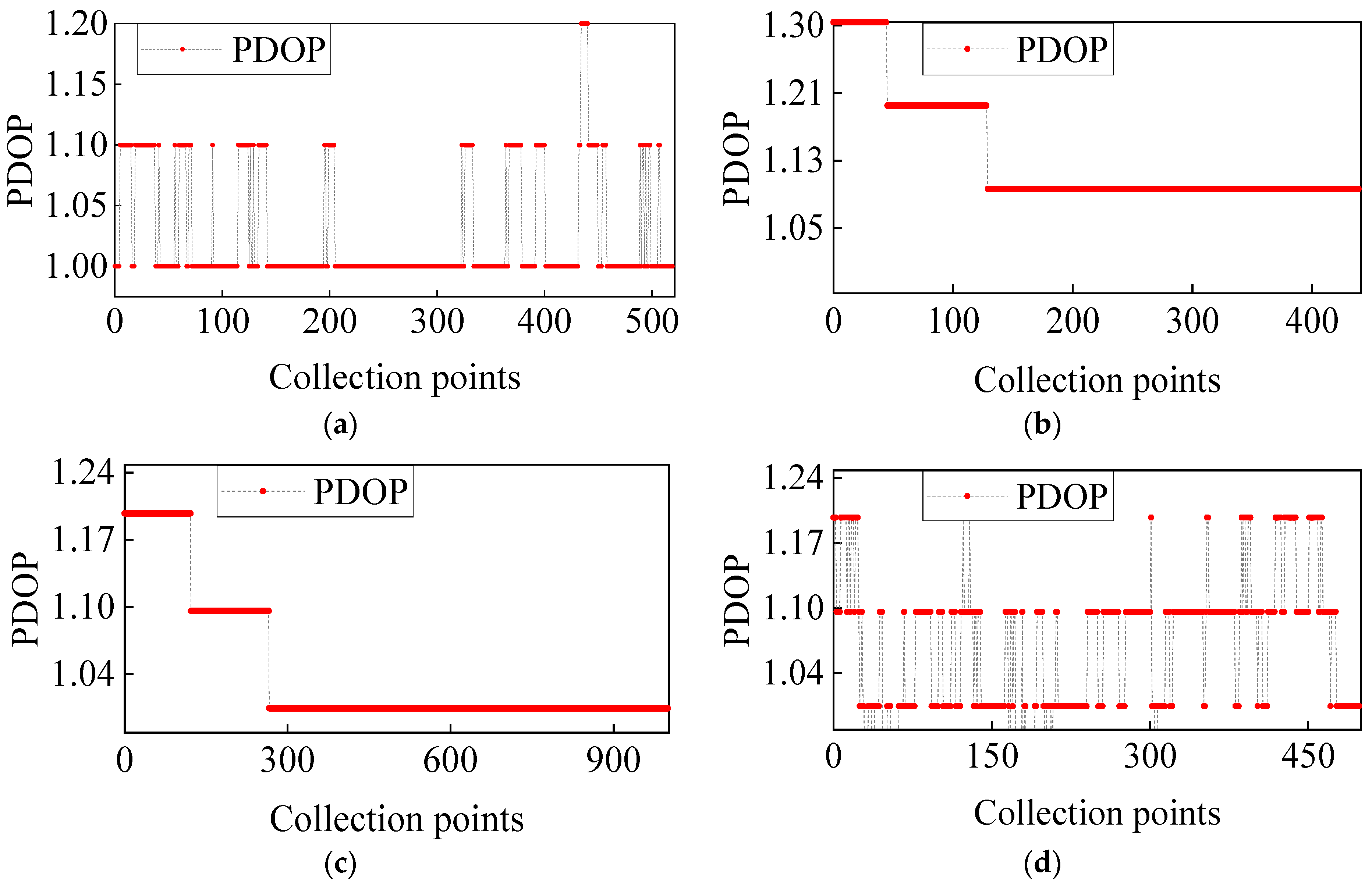 Agriculture 14 00516 g002