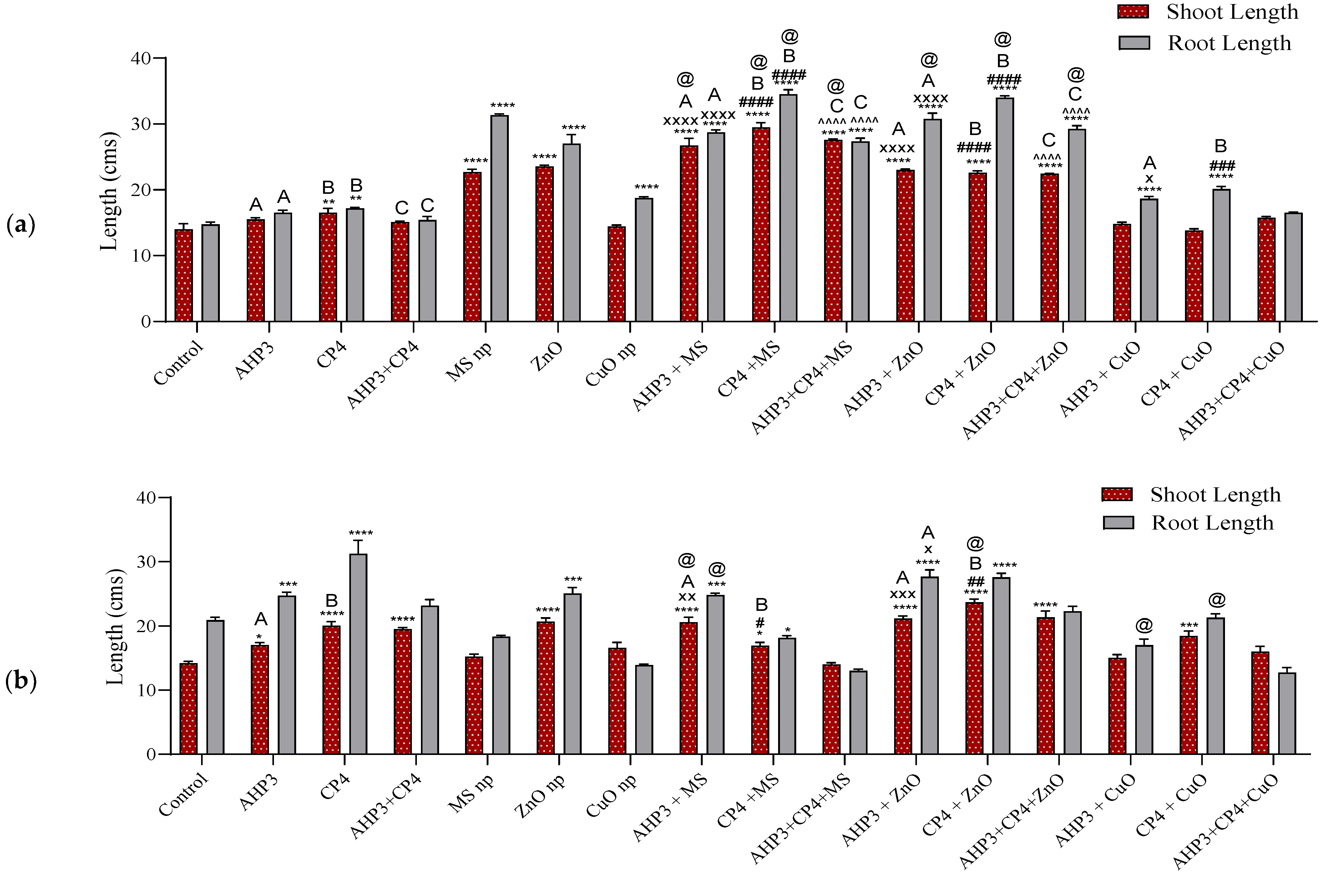 Agriculture 14 00517 g002