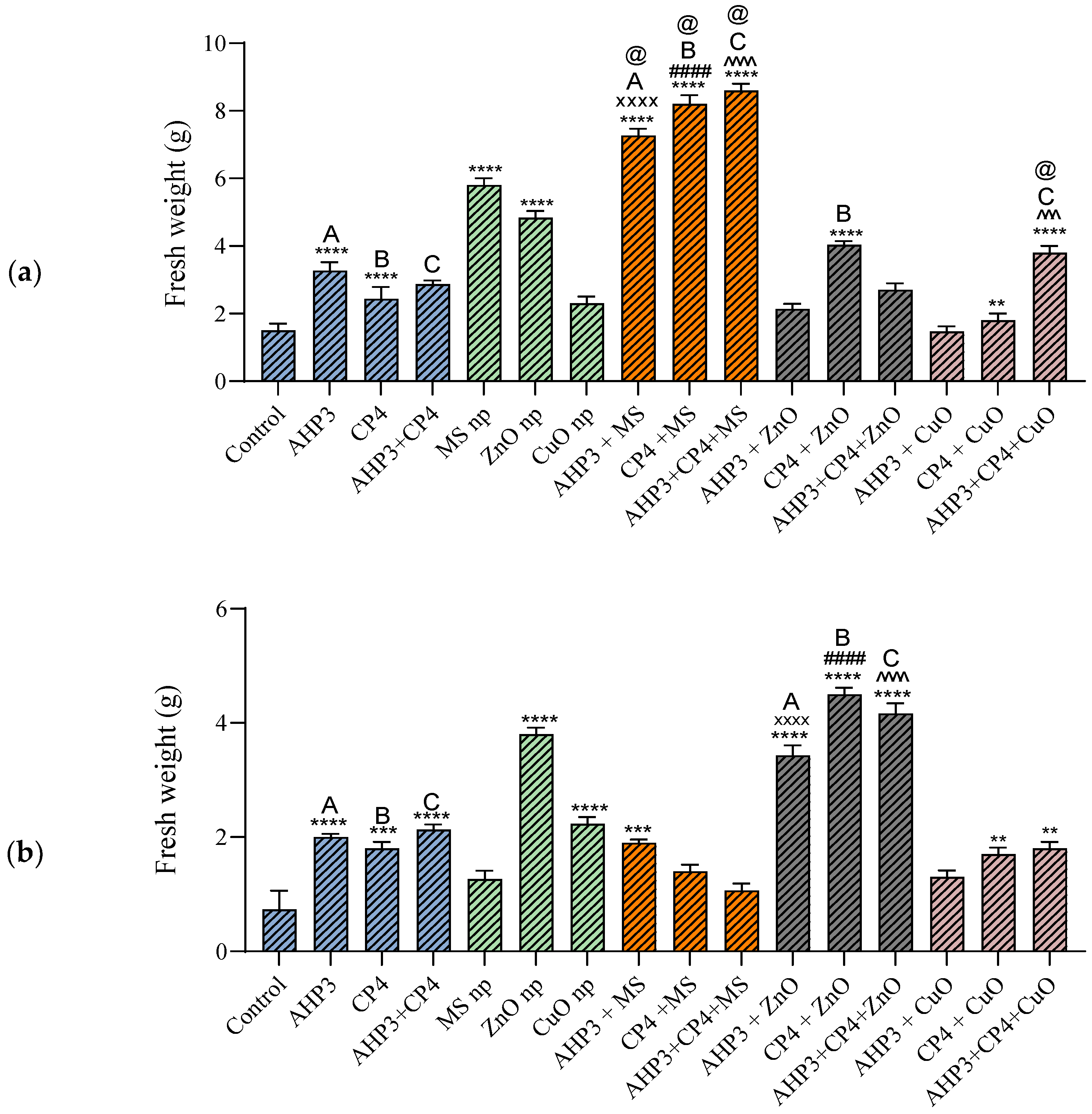 Agriculture 14 00517 g003