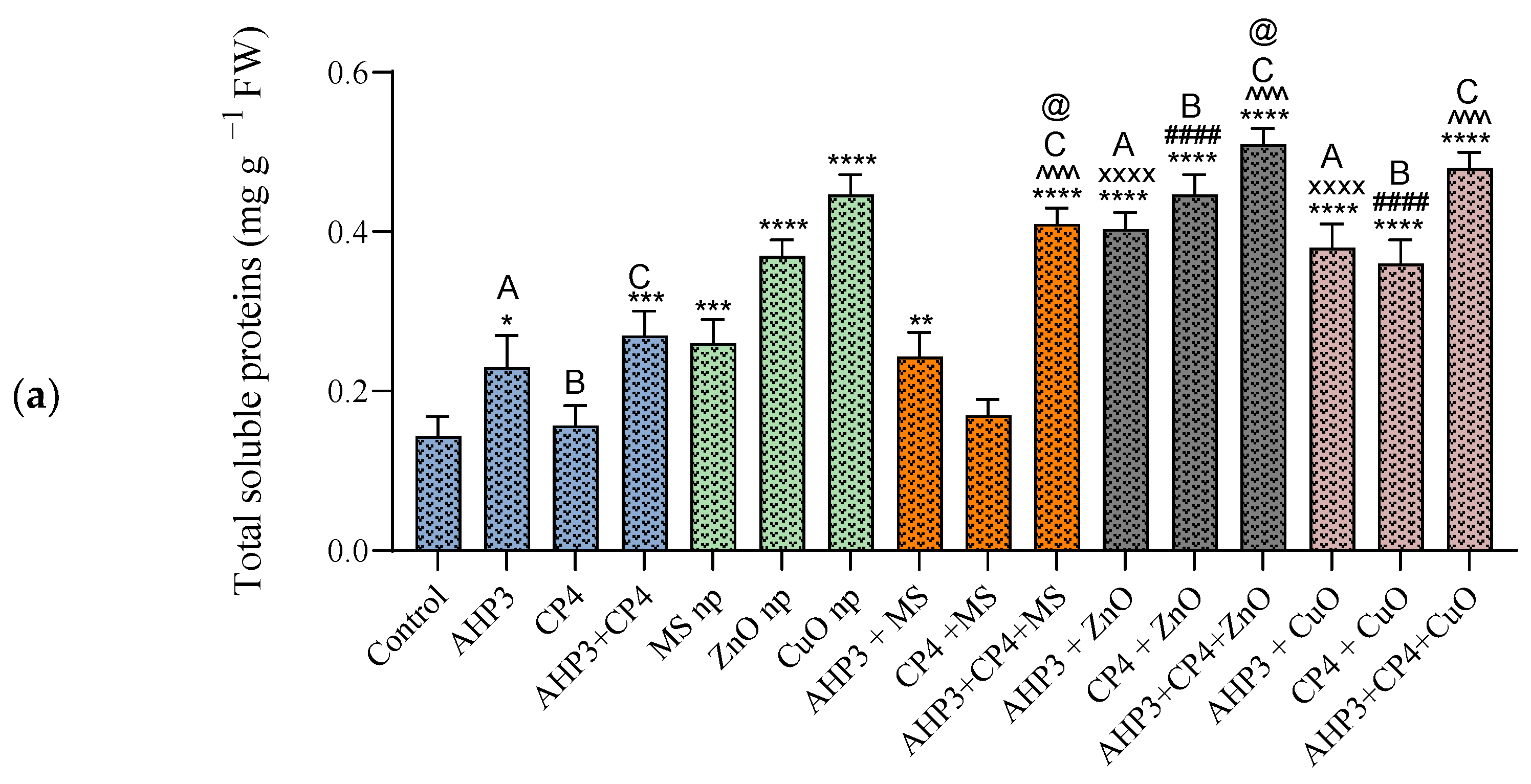 Agriculture 14 00517 g005a