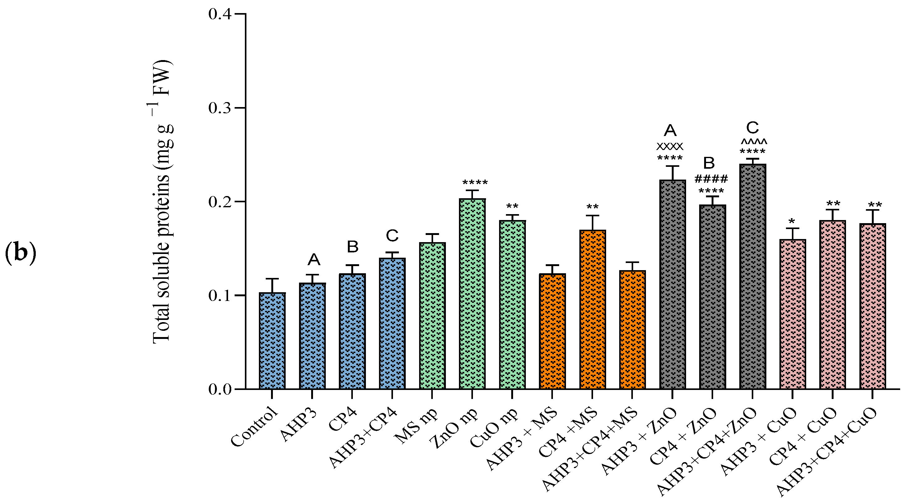 Agriculture 14 00517 g005b