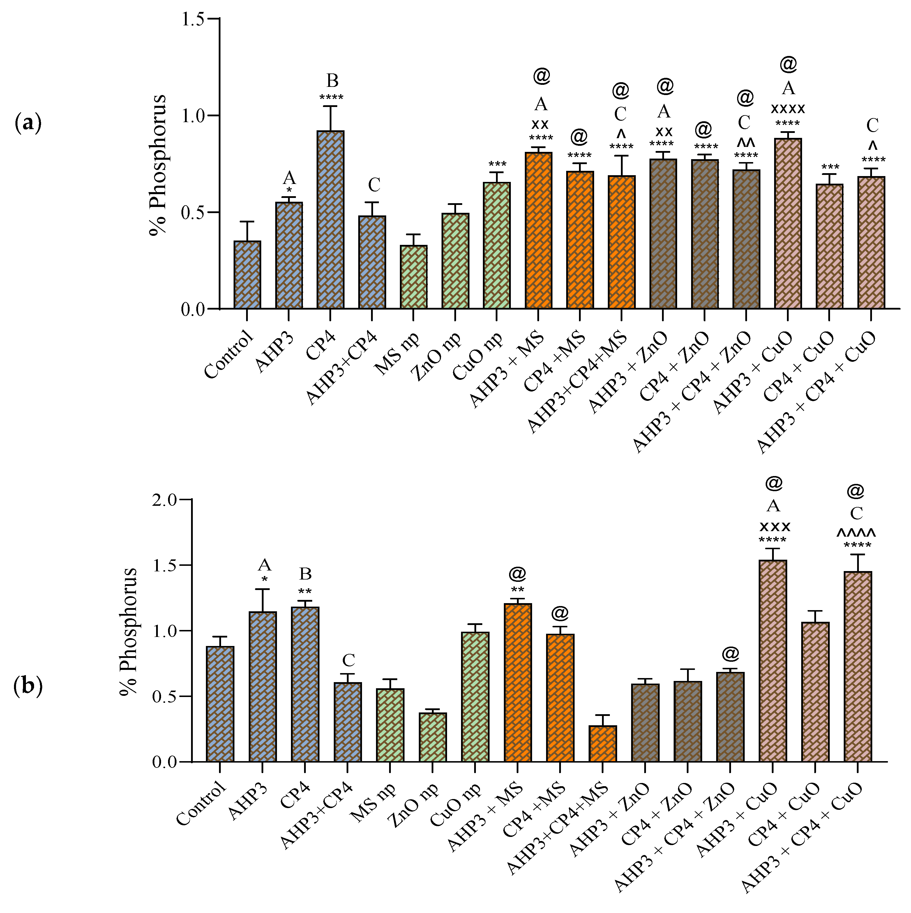 Agriculture 14 00517 g008