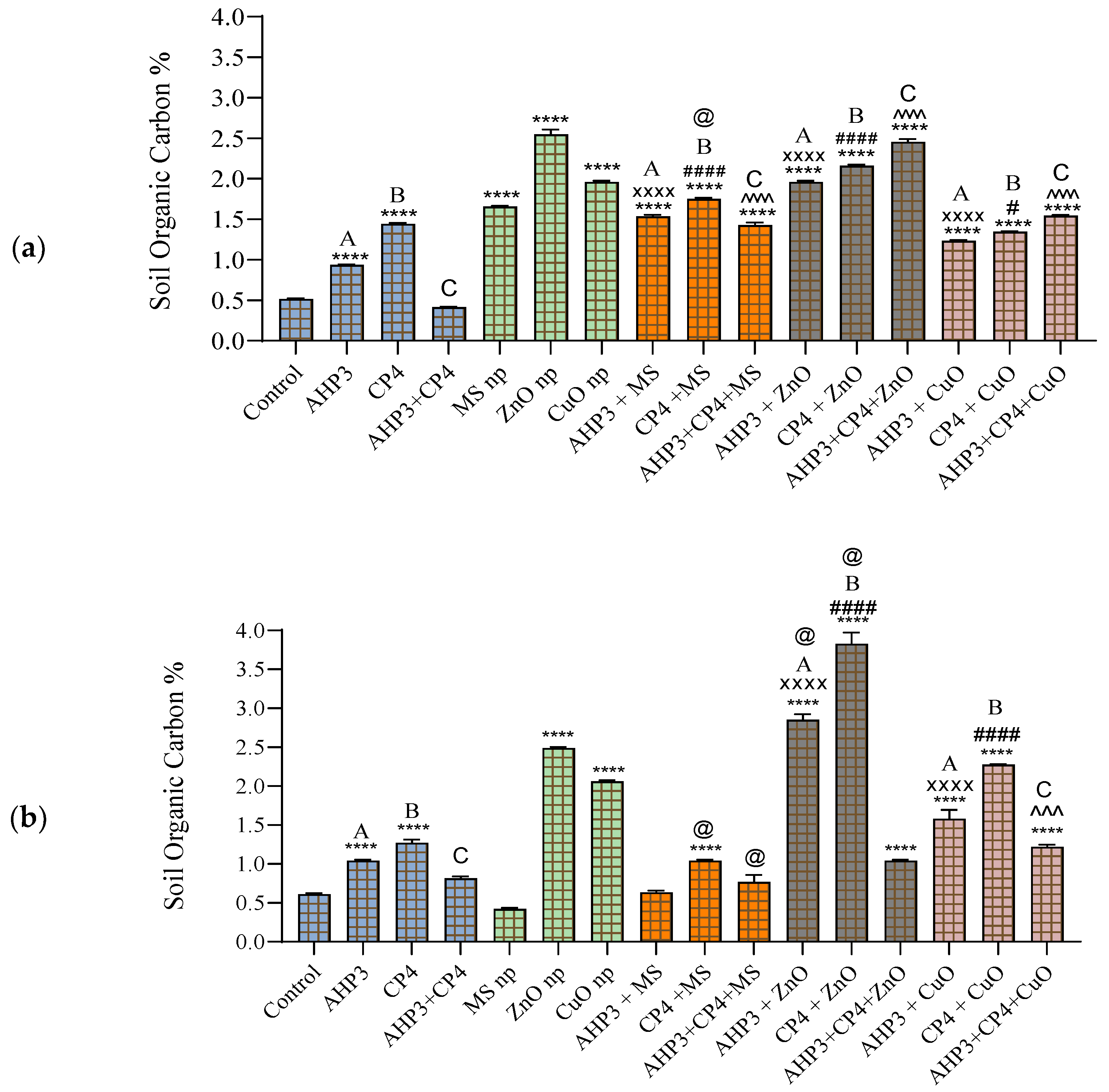 Agriculture 14 00517 g009