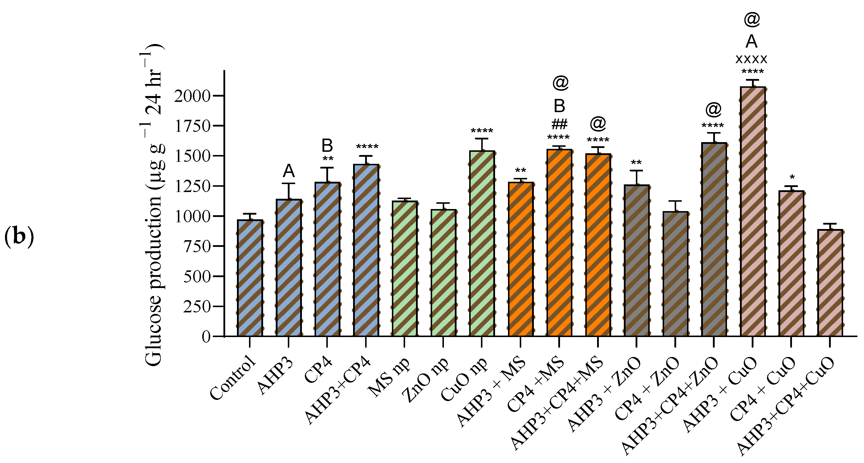 Agriculture 14 00517 g010b