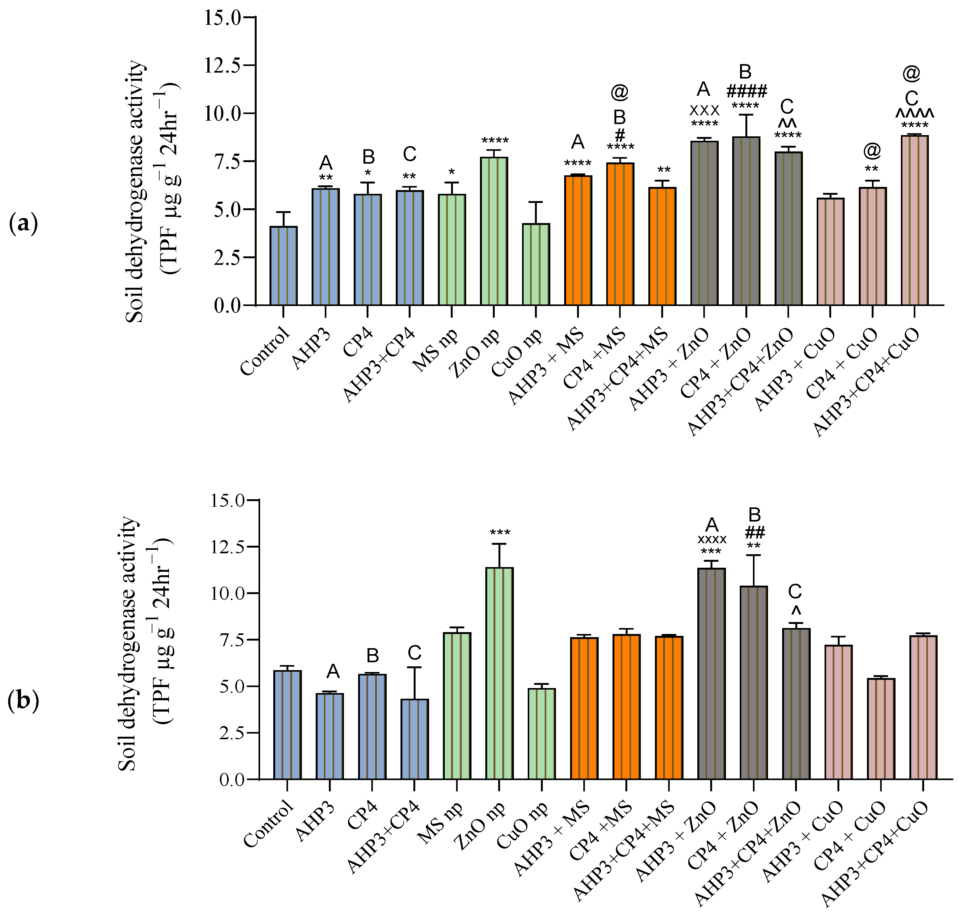 Agriculture 14 00517 g011
