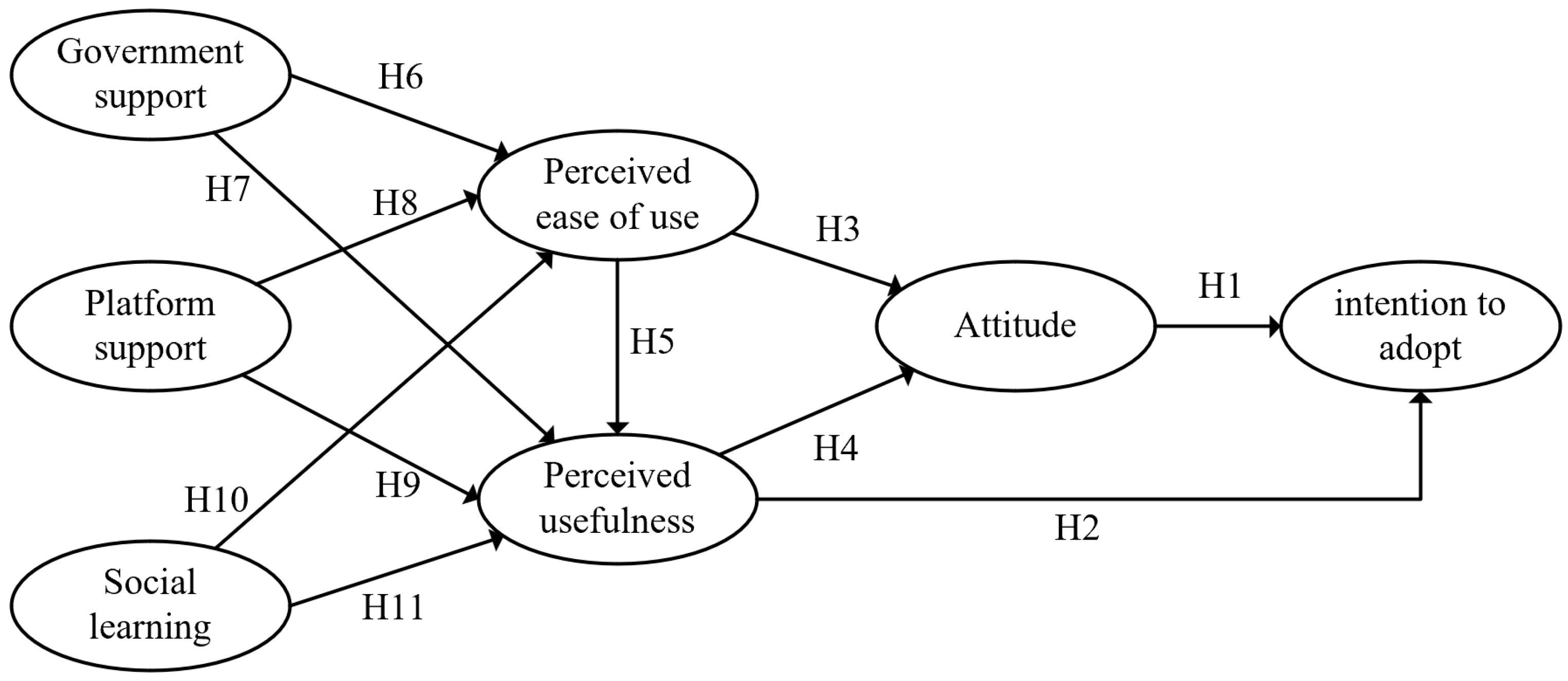 Agriculture 14 00518 g001