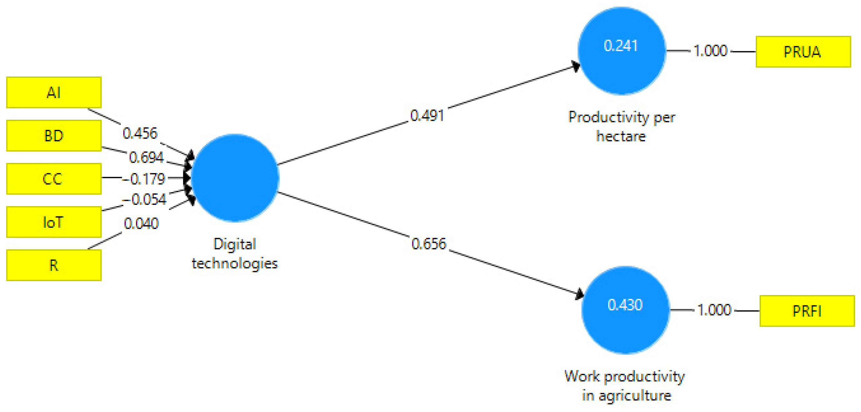 Agriculture 14 00519 g002