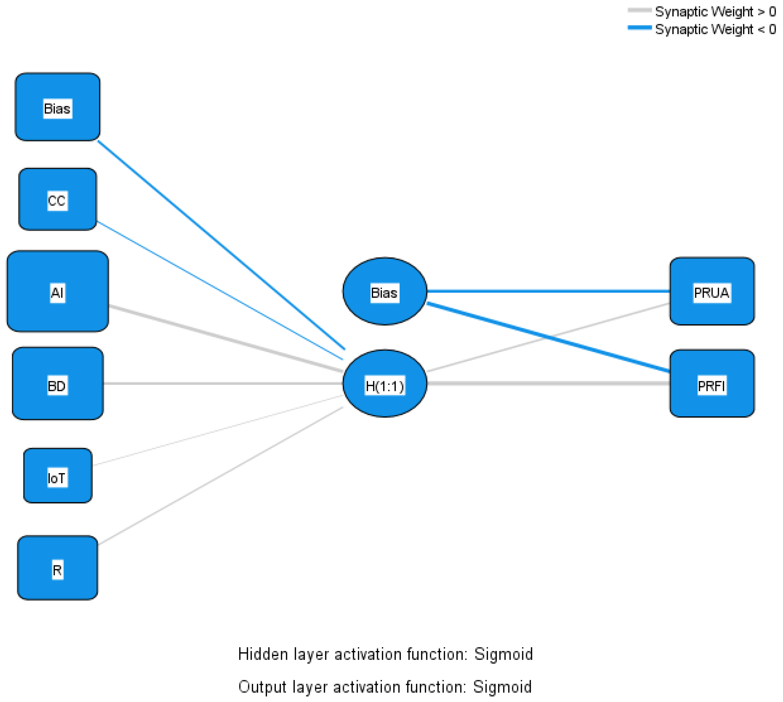 Agriculture 14 00519 g003