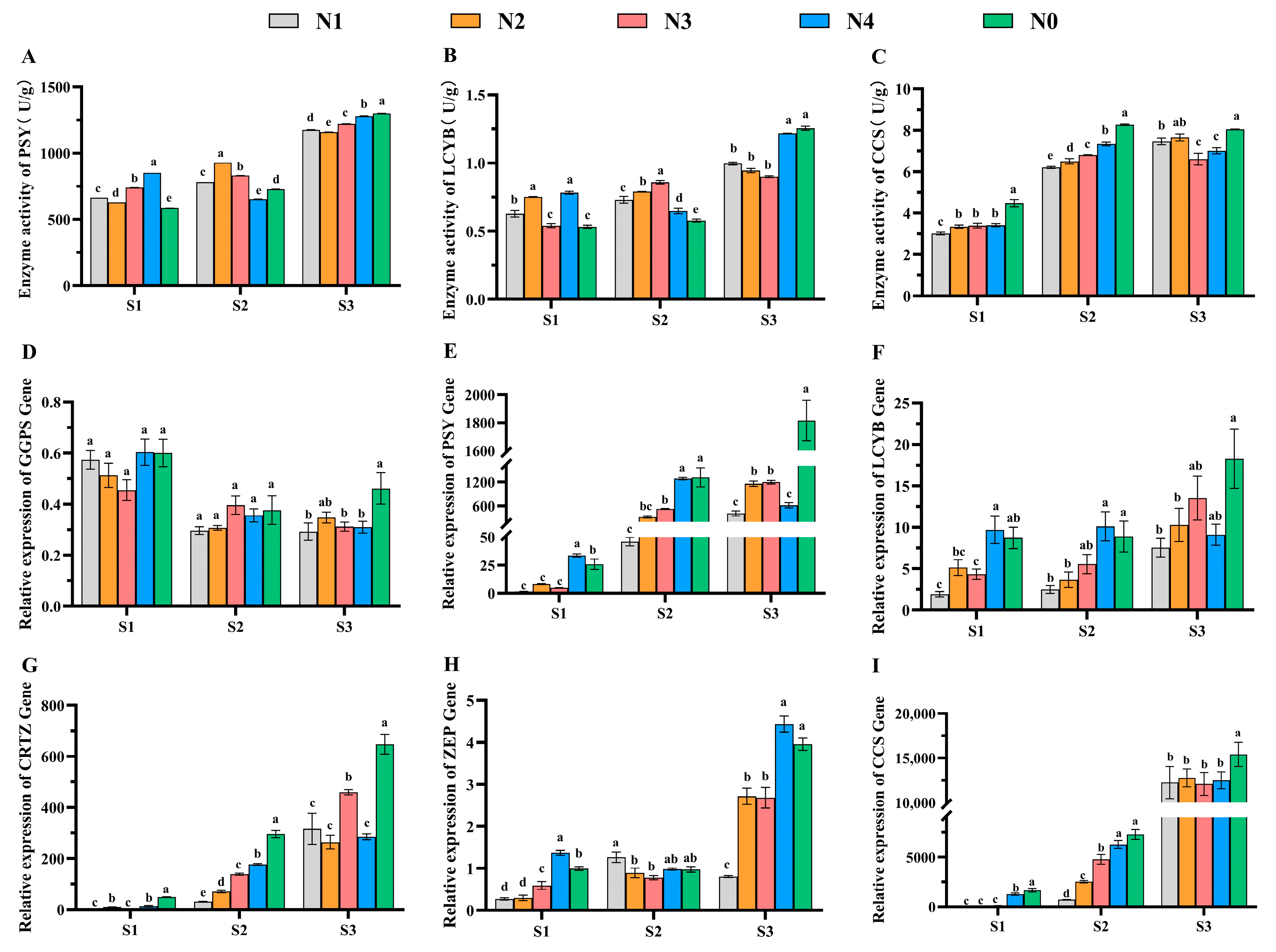 Agriculture 14 00521 g002