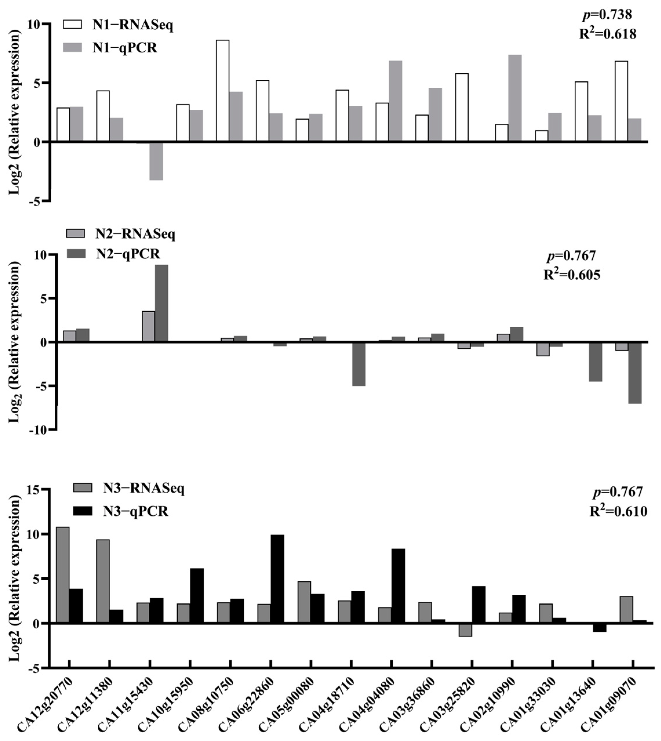 Agriculture 14 00521 g006