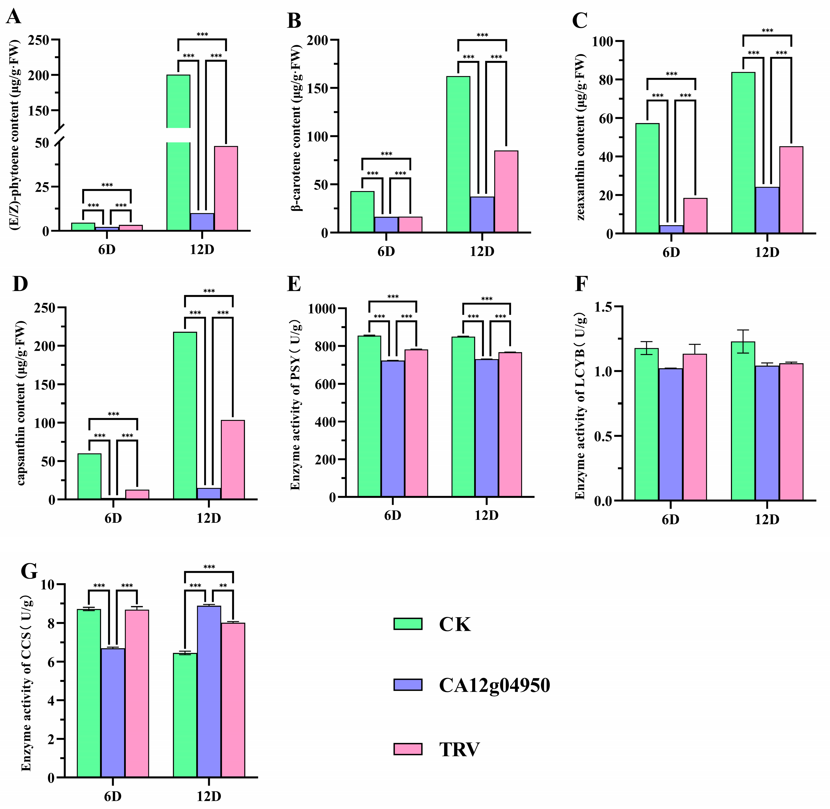 Agriculture 14 00521 g009