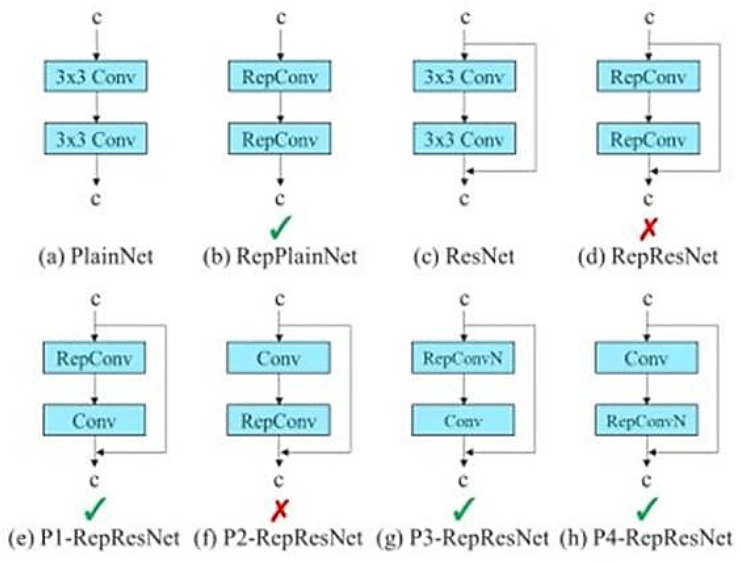 Agriculture 14 00522 g006