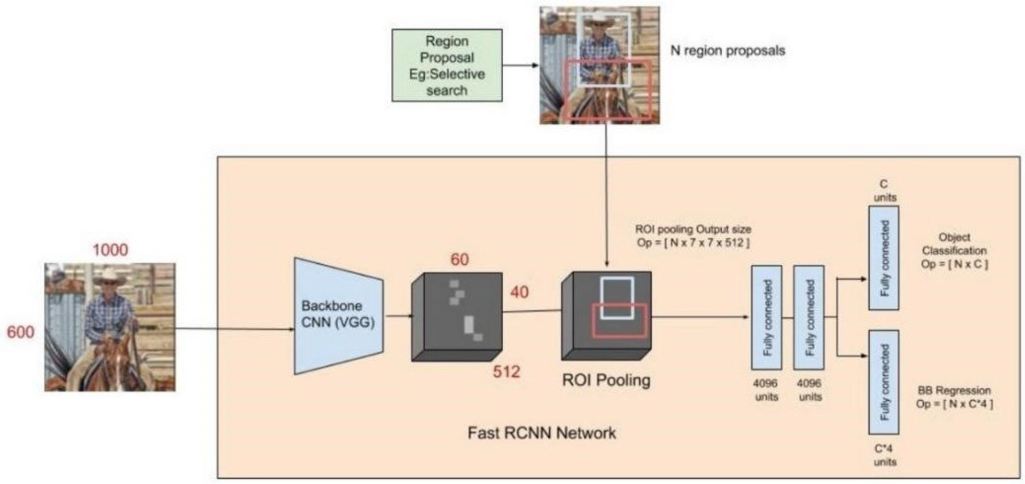 Agriculture 14 00522 g008
