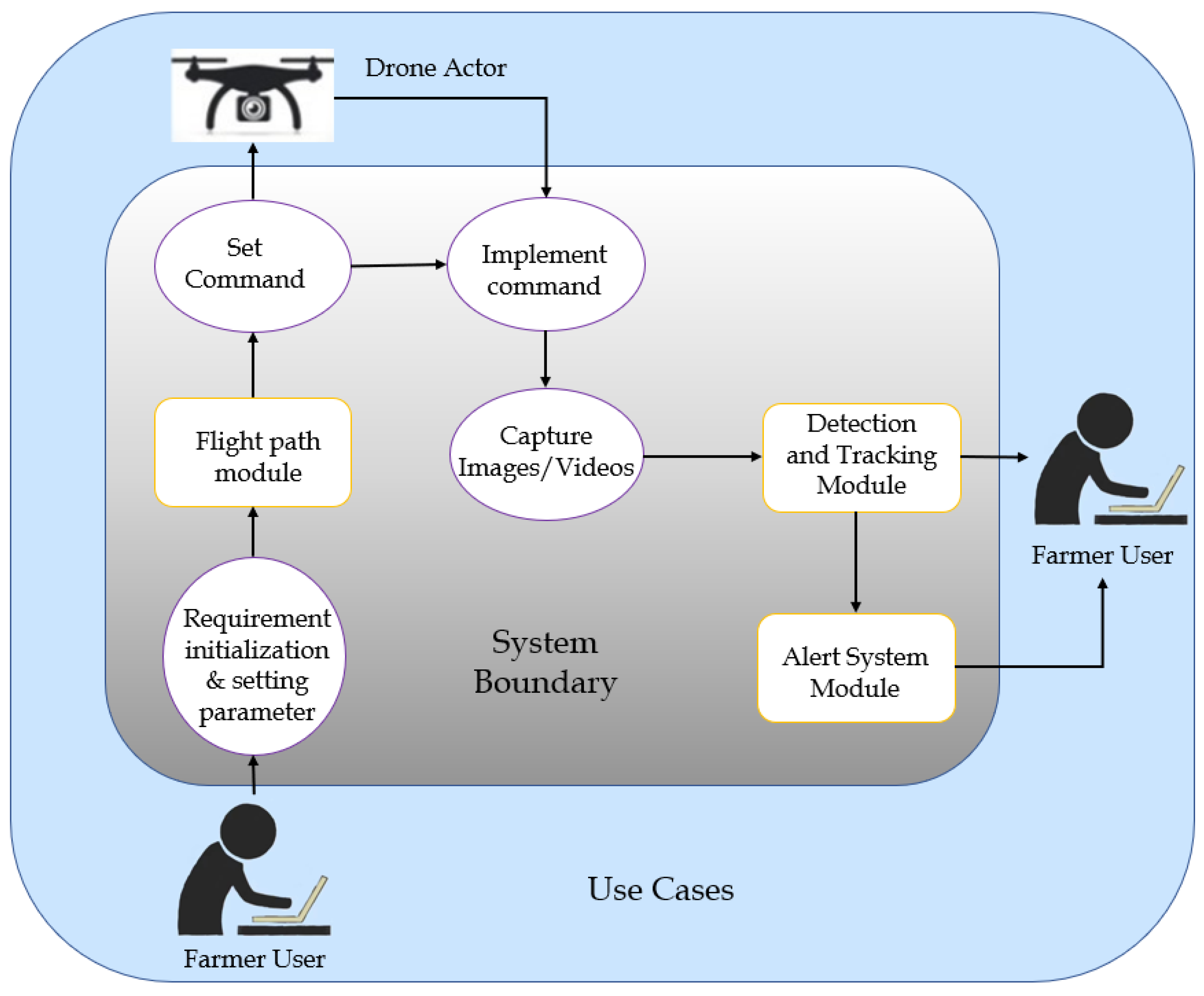 Agriculture 14 00522 g016