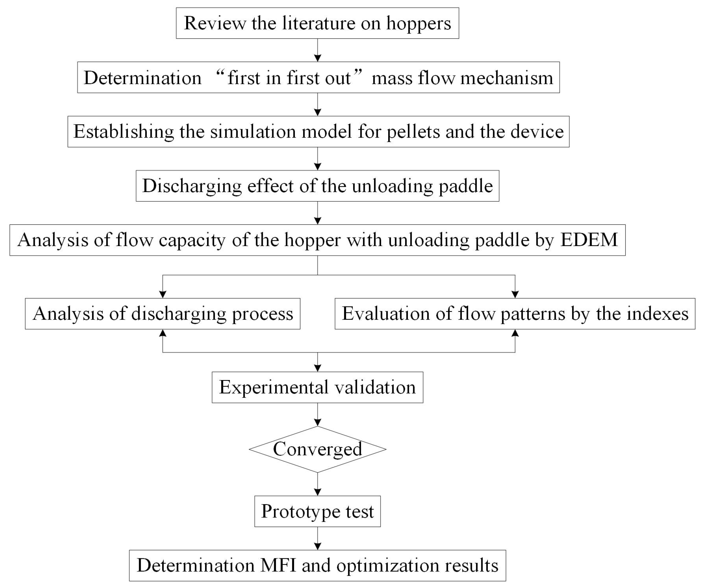 Agriculture 14 00523 g001