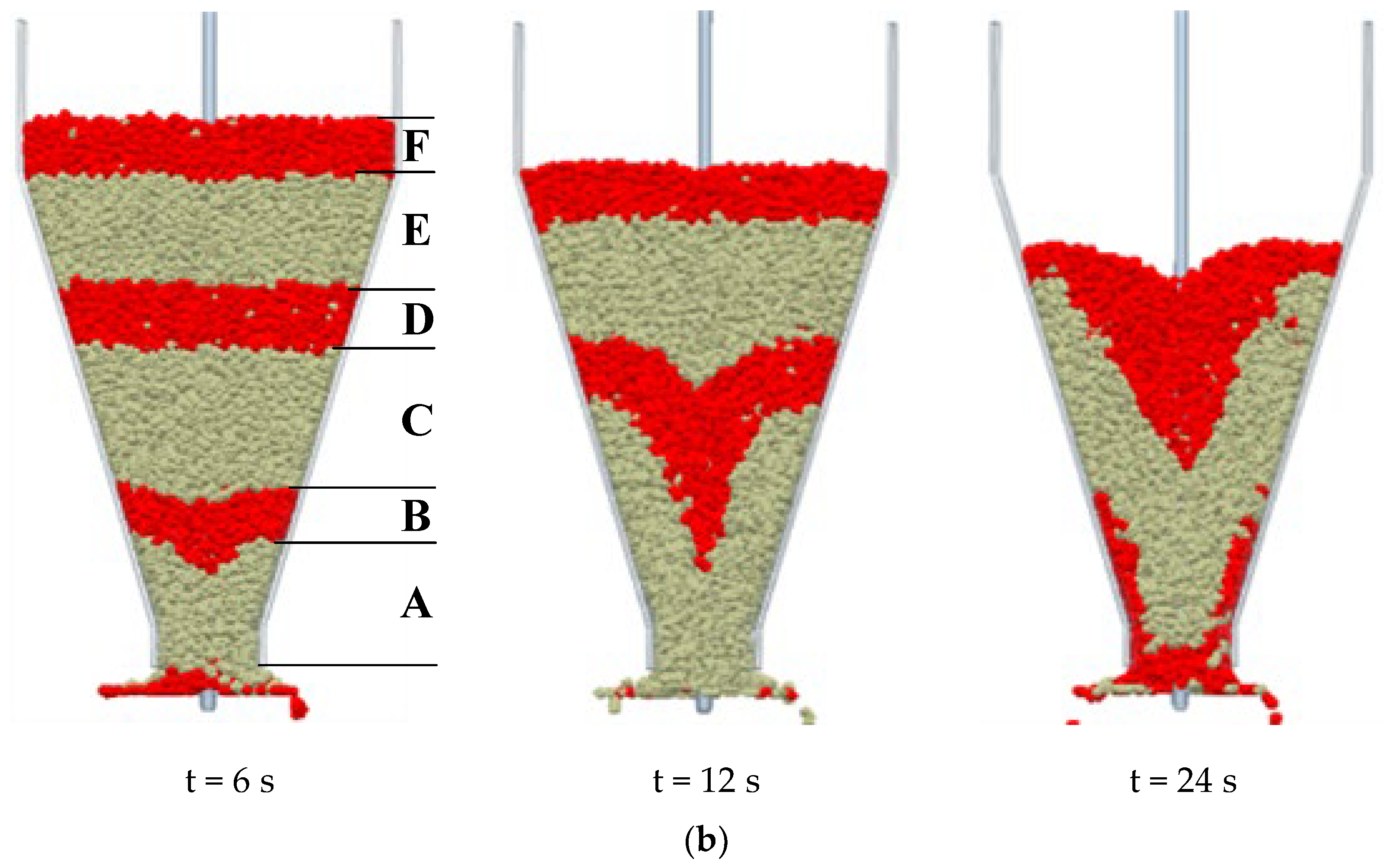Agriculture 14 00523 g008b
