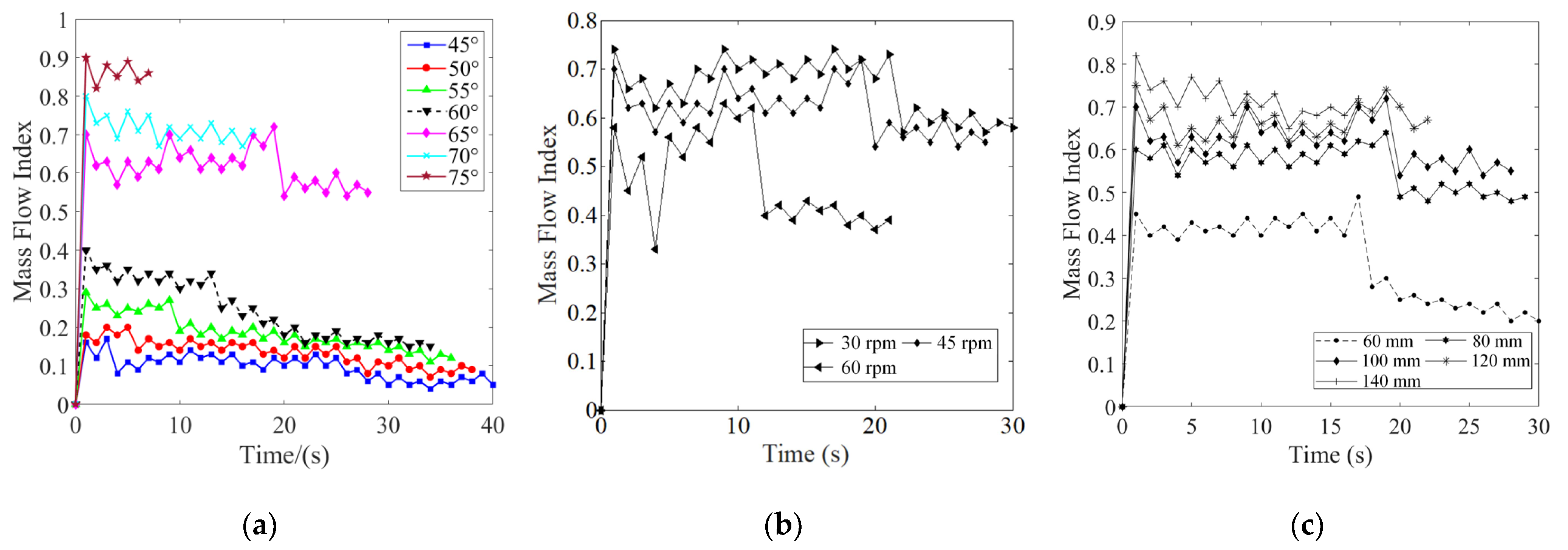 Agriculture 14 00523 g009