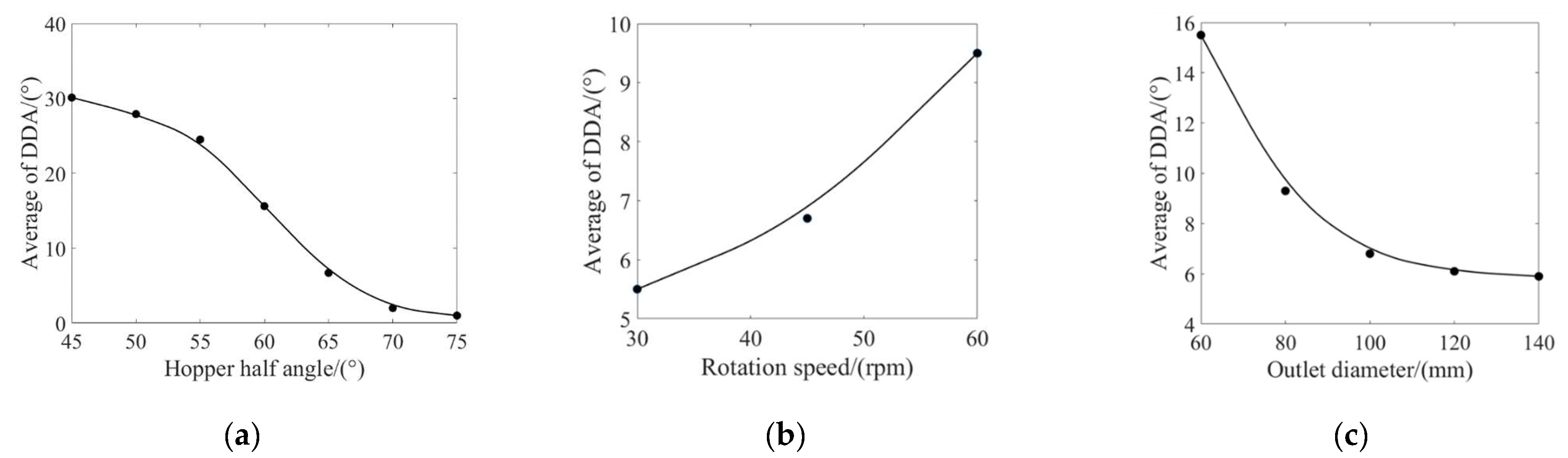 Agriculture 14 00523 g010