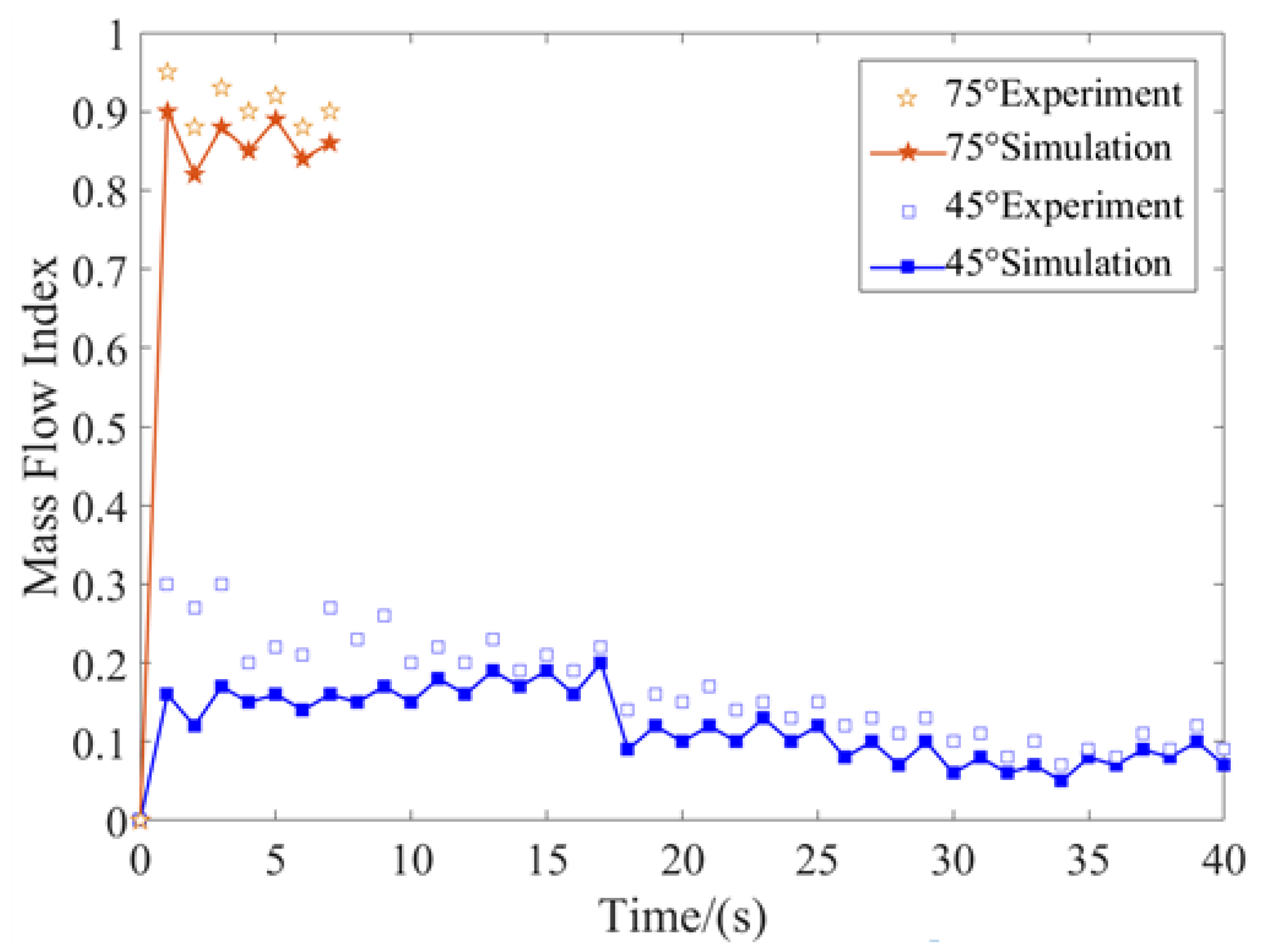 Agriculture 14 00523 g017