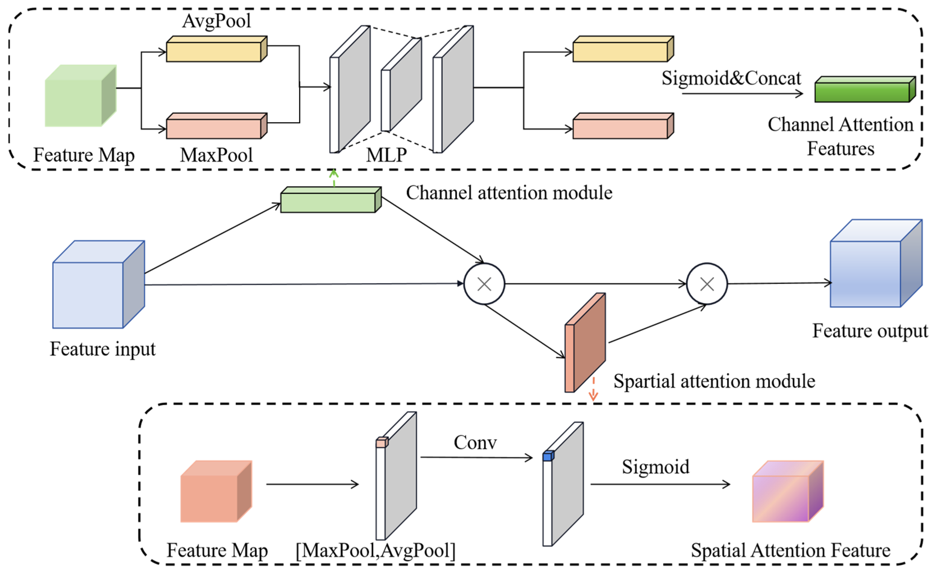 Agriculture 14 00525 g002