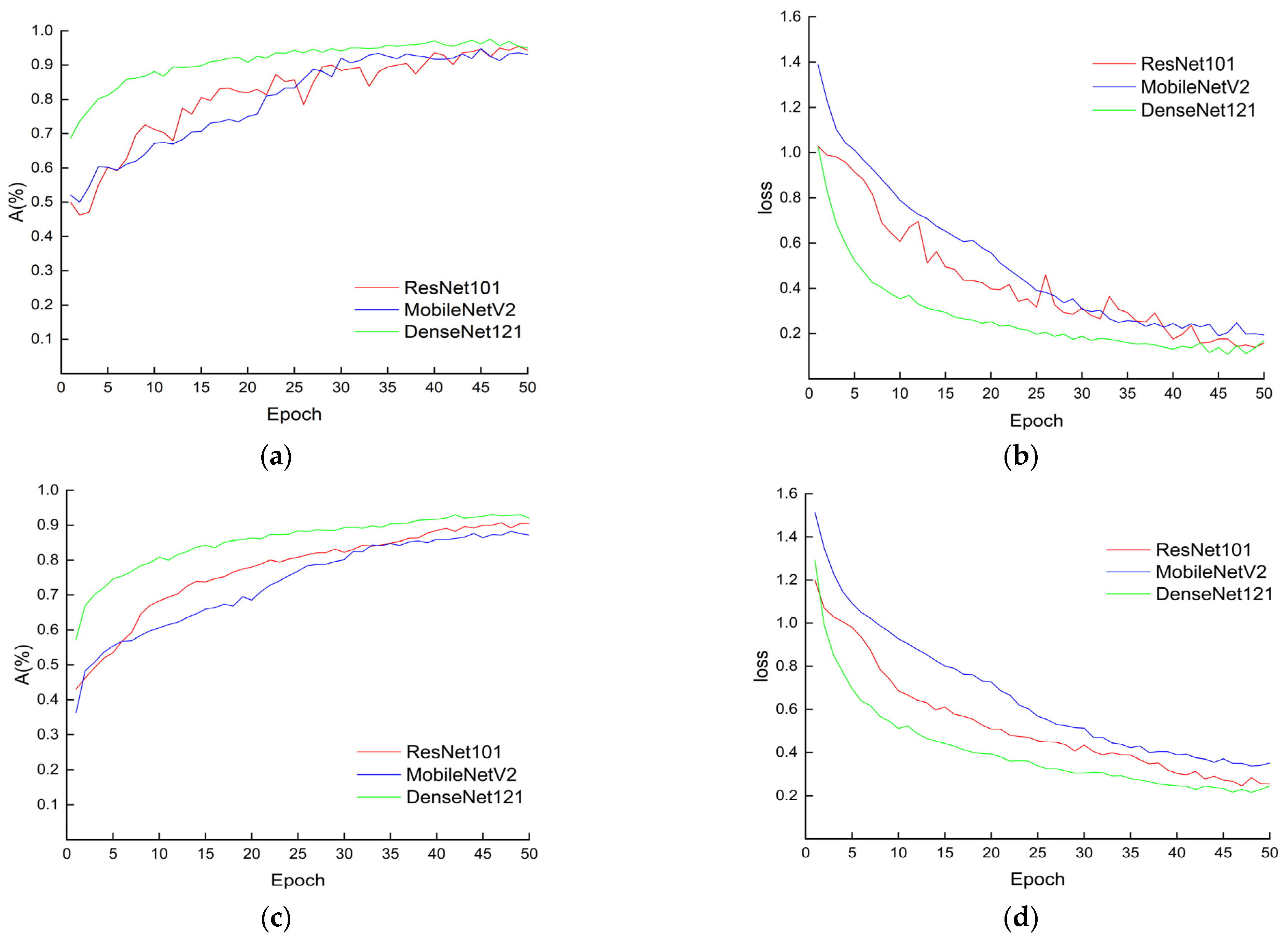 Agriculture 14 00525 g004