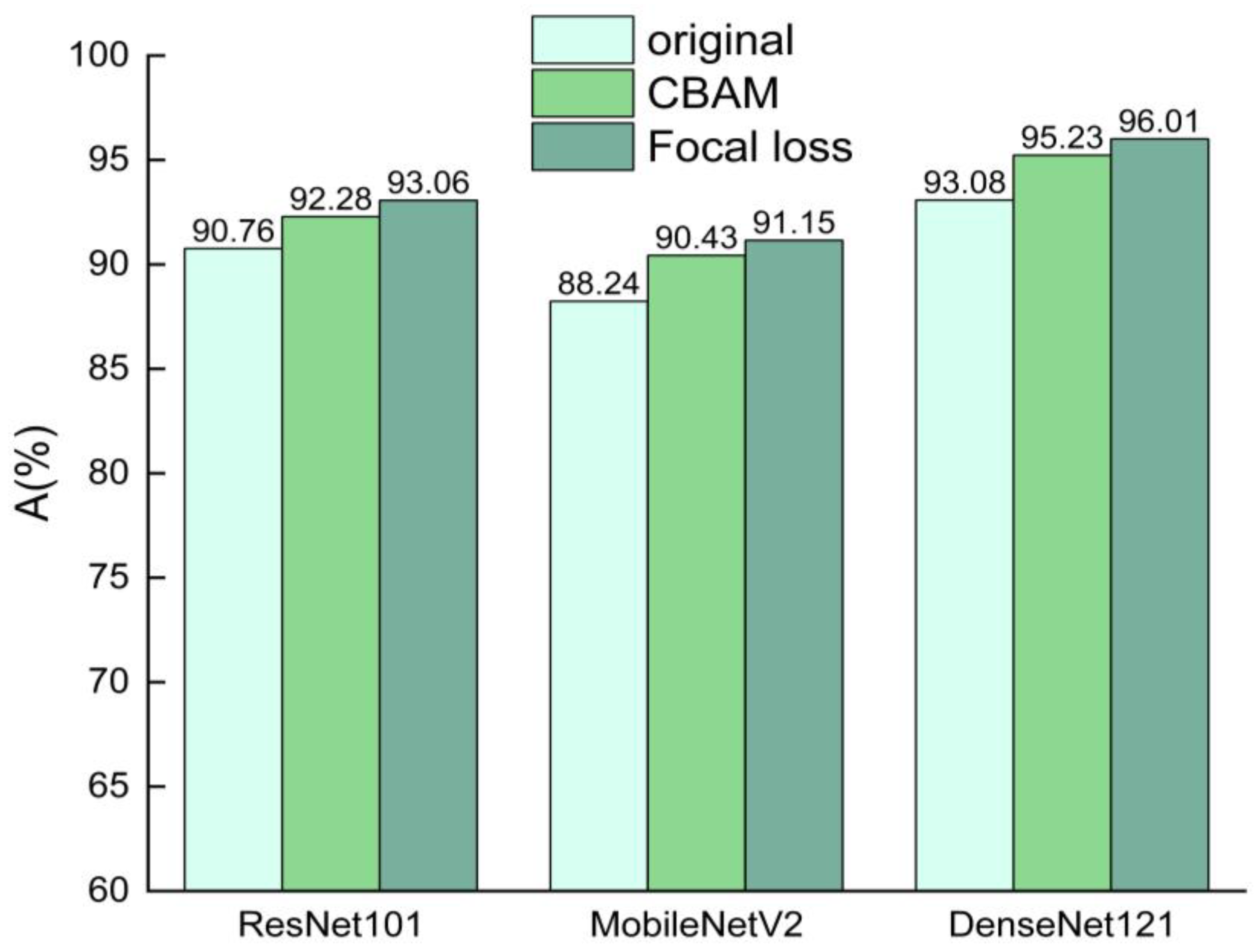 Agriculture 14 00525 g006