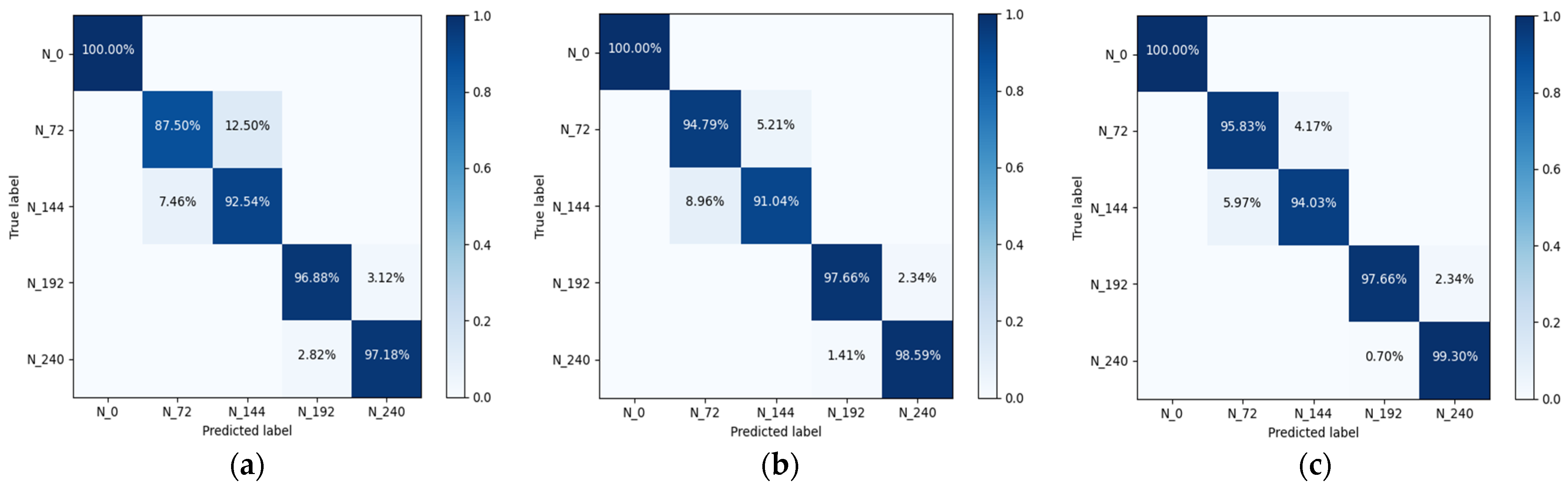 Agriculture 14 00525 g008