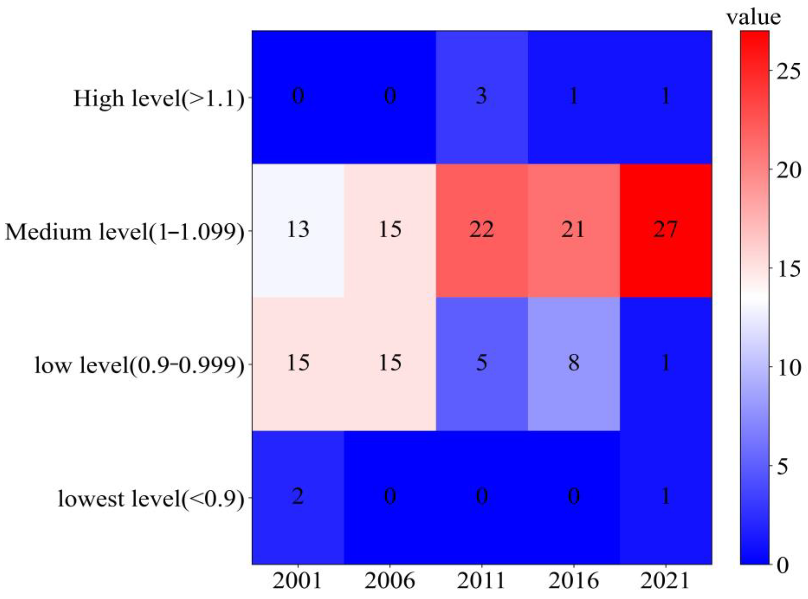 Adaptive change of land use to nature and society in China's