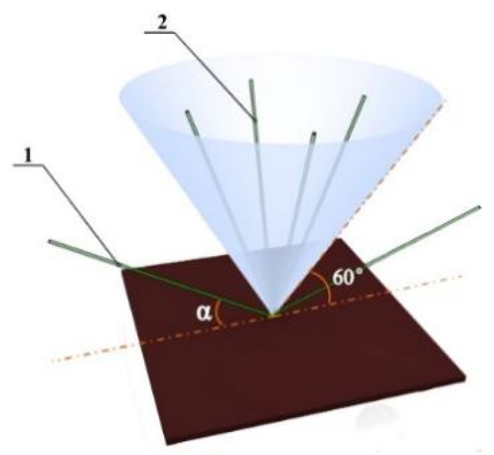 Agriculture 14 00534 g010