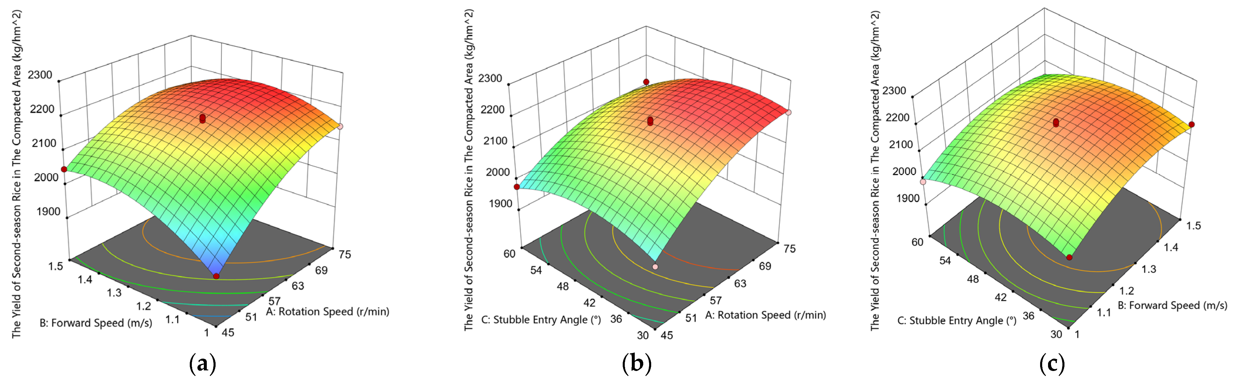 Agriculture 14 00534 g016