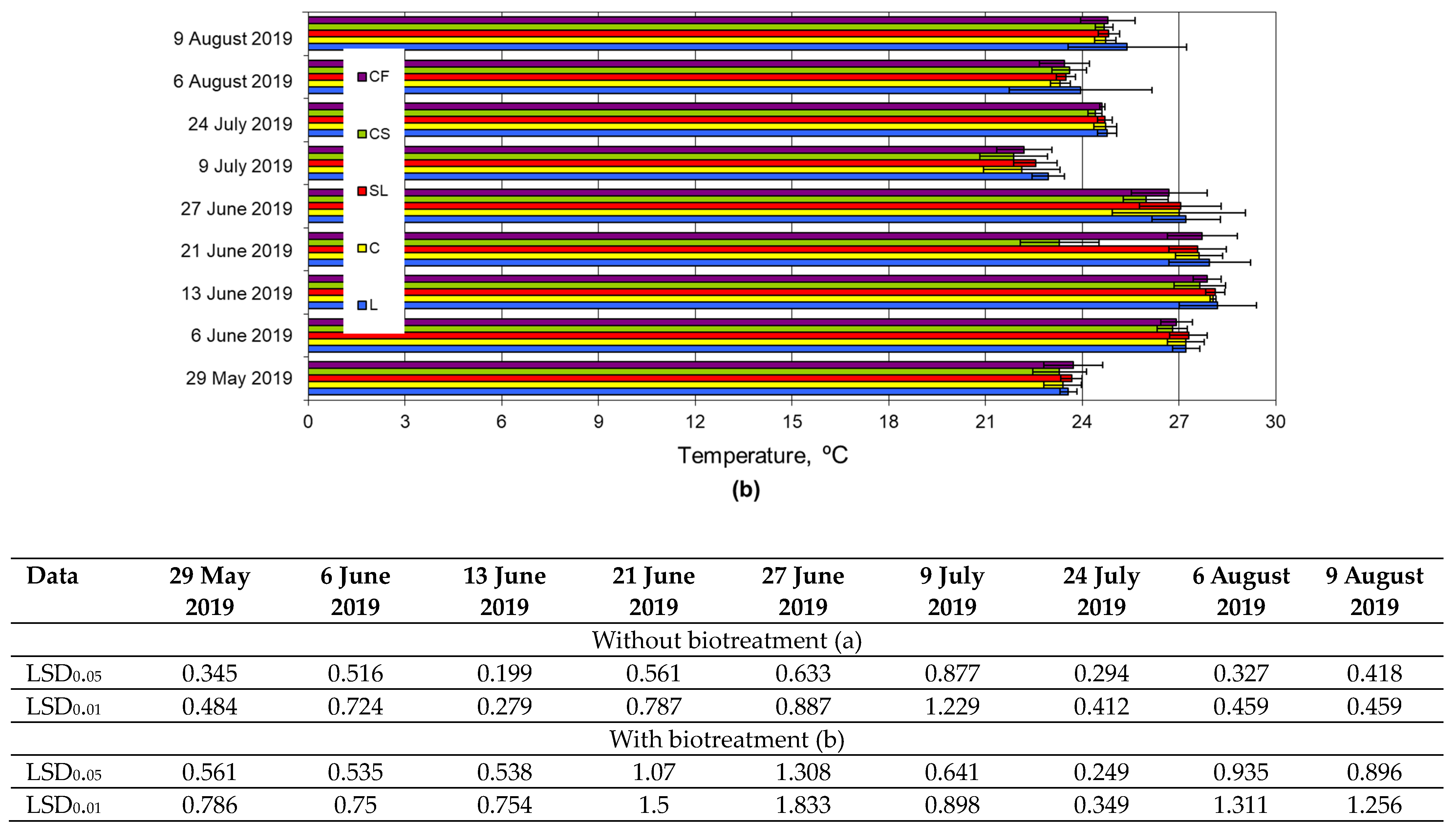 Agriculture 14 00537 g002b