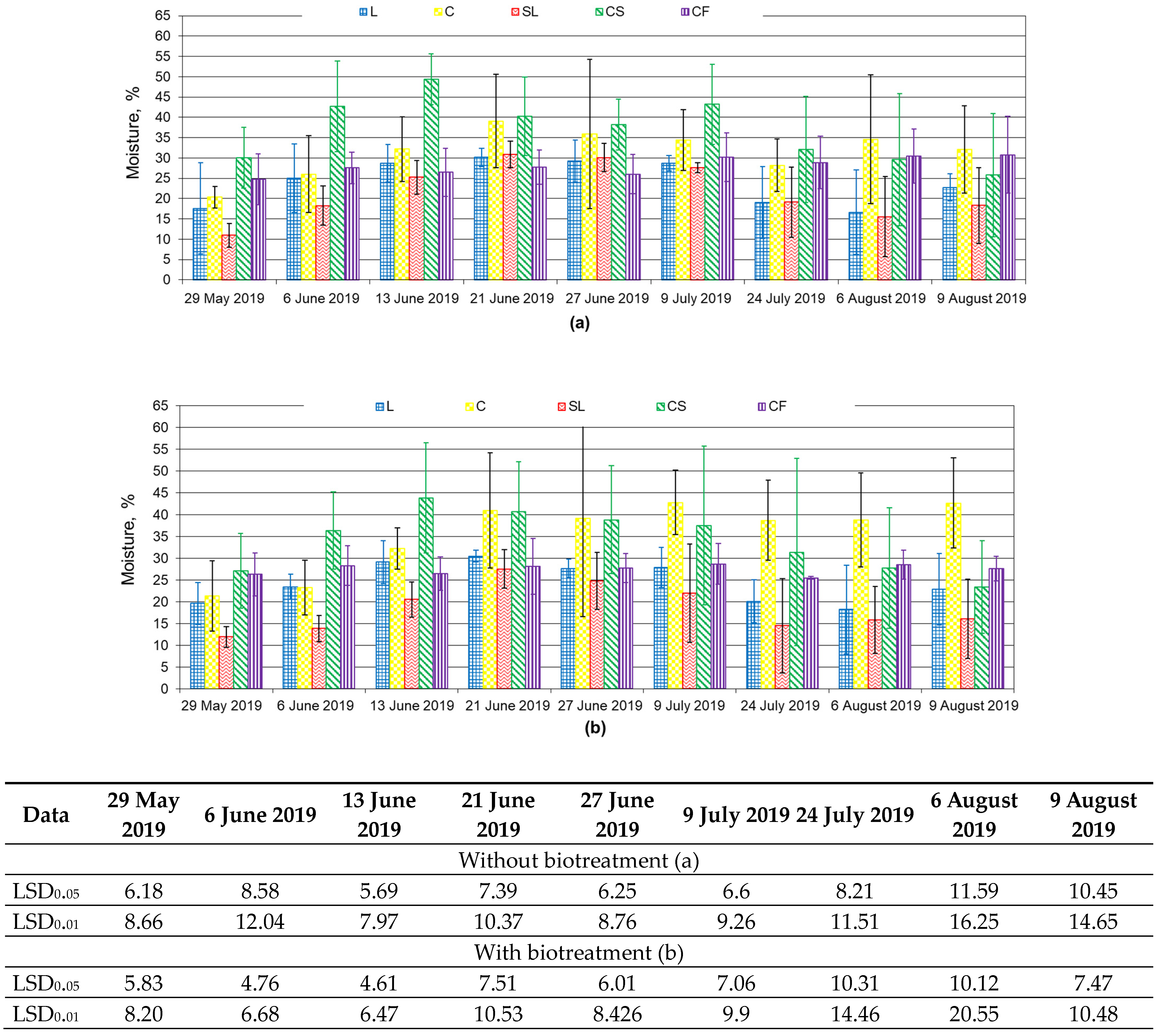 Agriculture 14 00537 g003