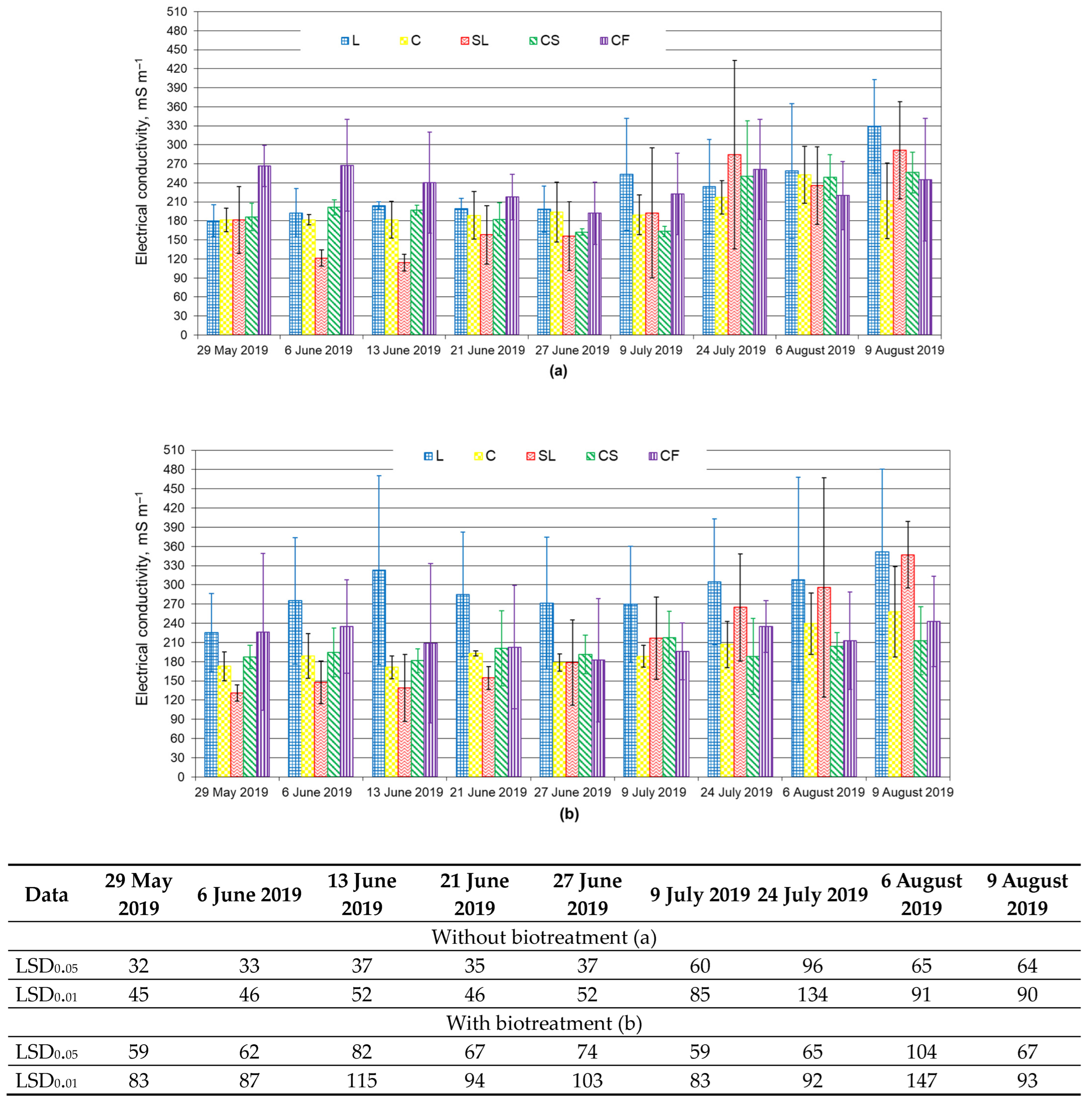 Agriculture 14 00537 g004