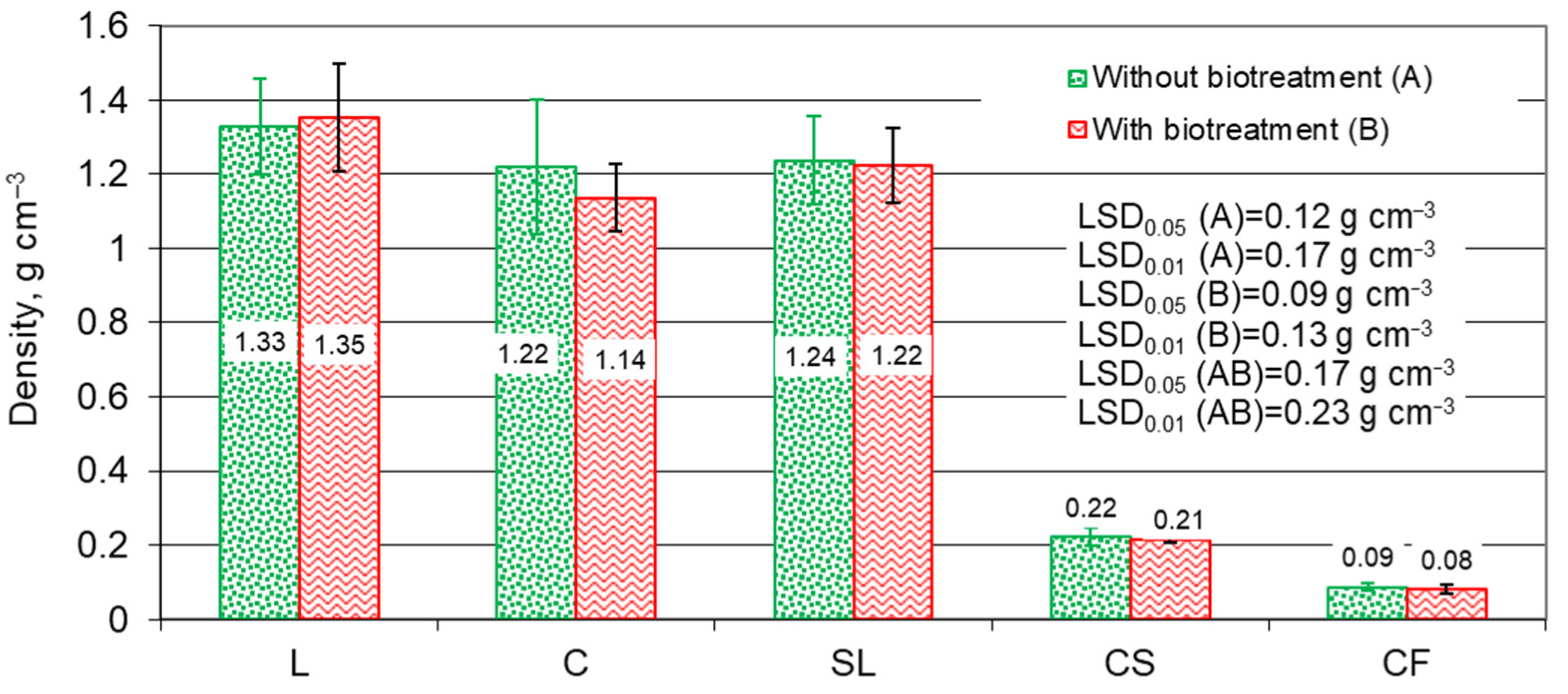 Agriculture 14 00537 g005