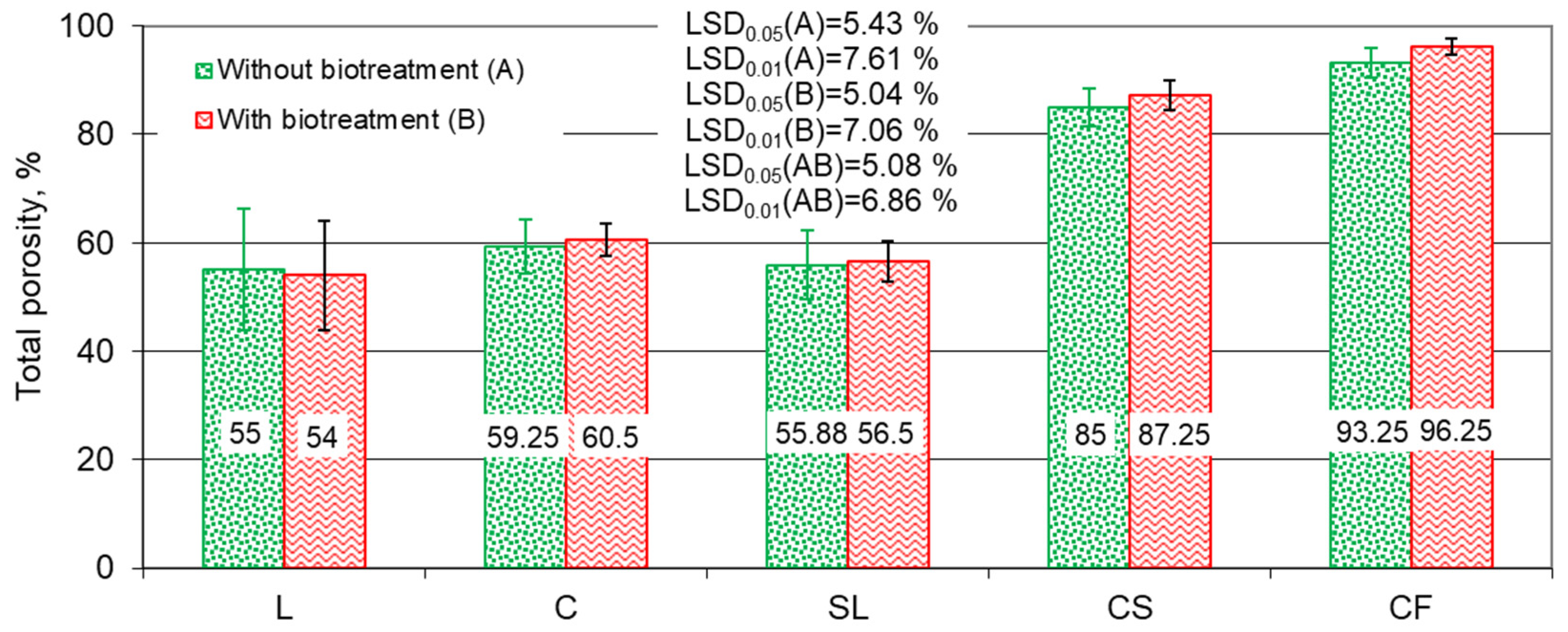 Agriculture 14 00537 g006