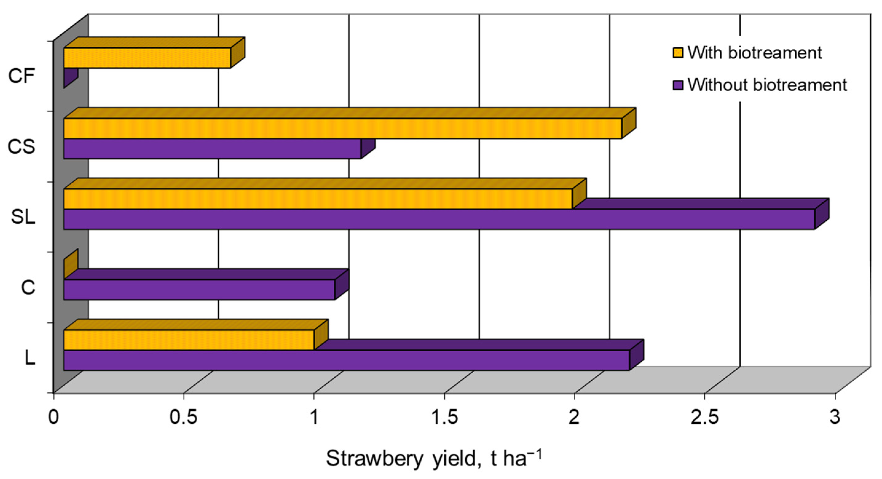 Agriculture 14 00537 g008