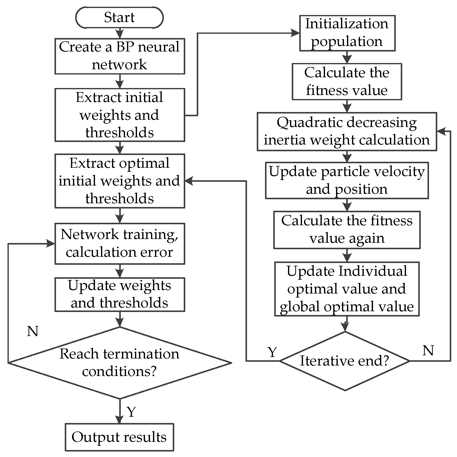 Agriculture 14 00539 g005