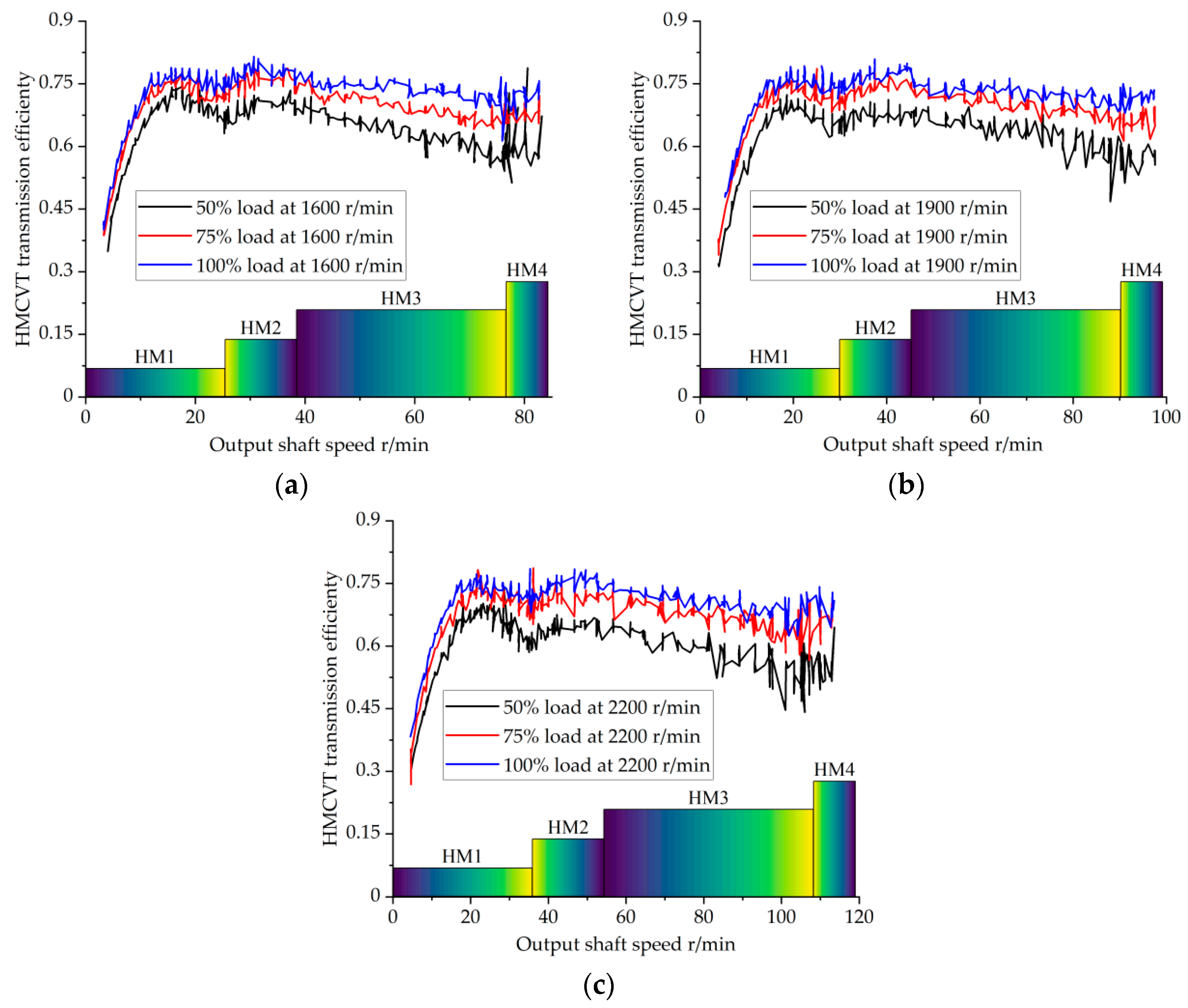 Agriculture 14 00539 g006