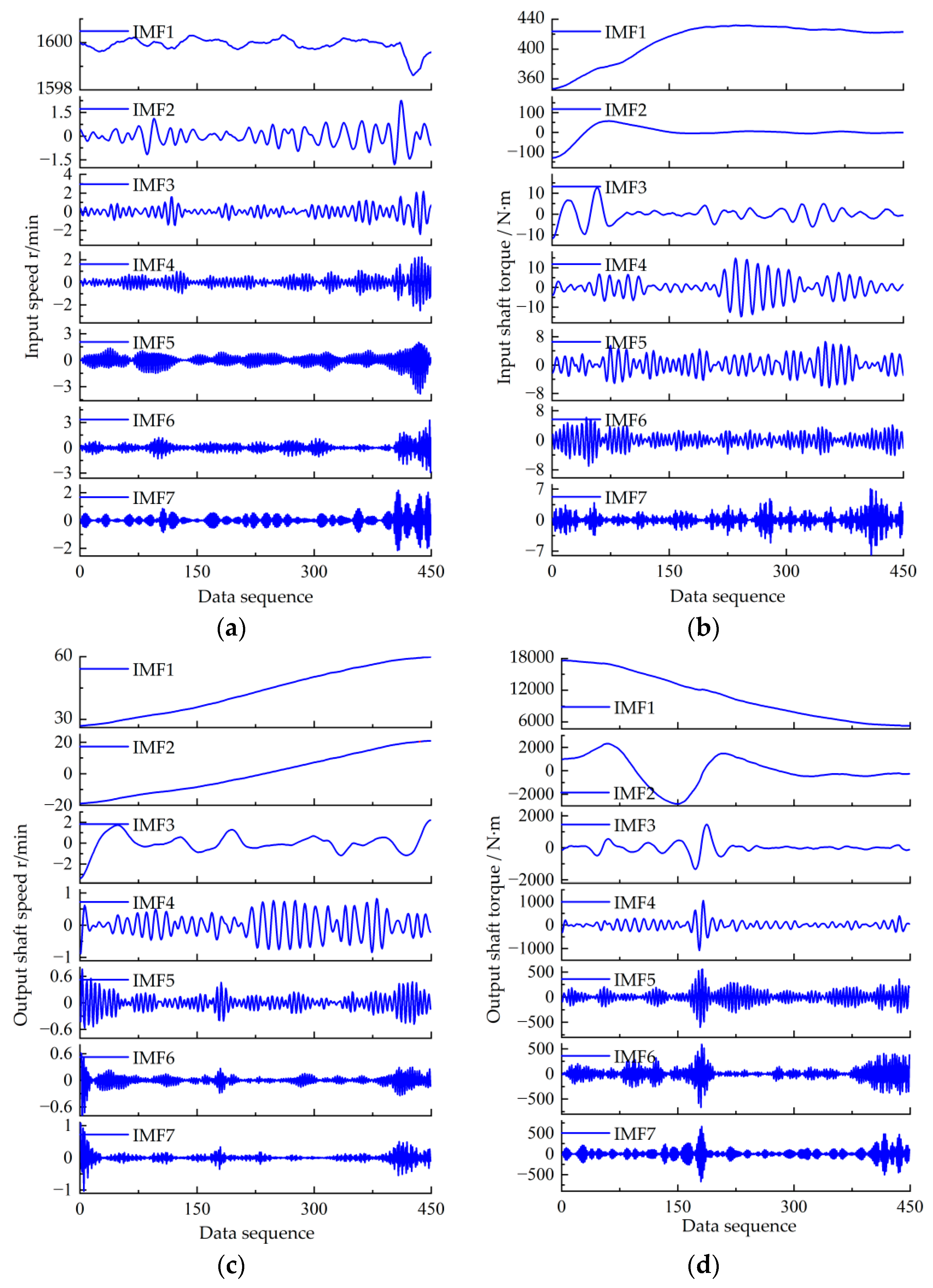 Agriculture 14 00539 g007