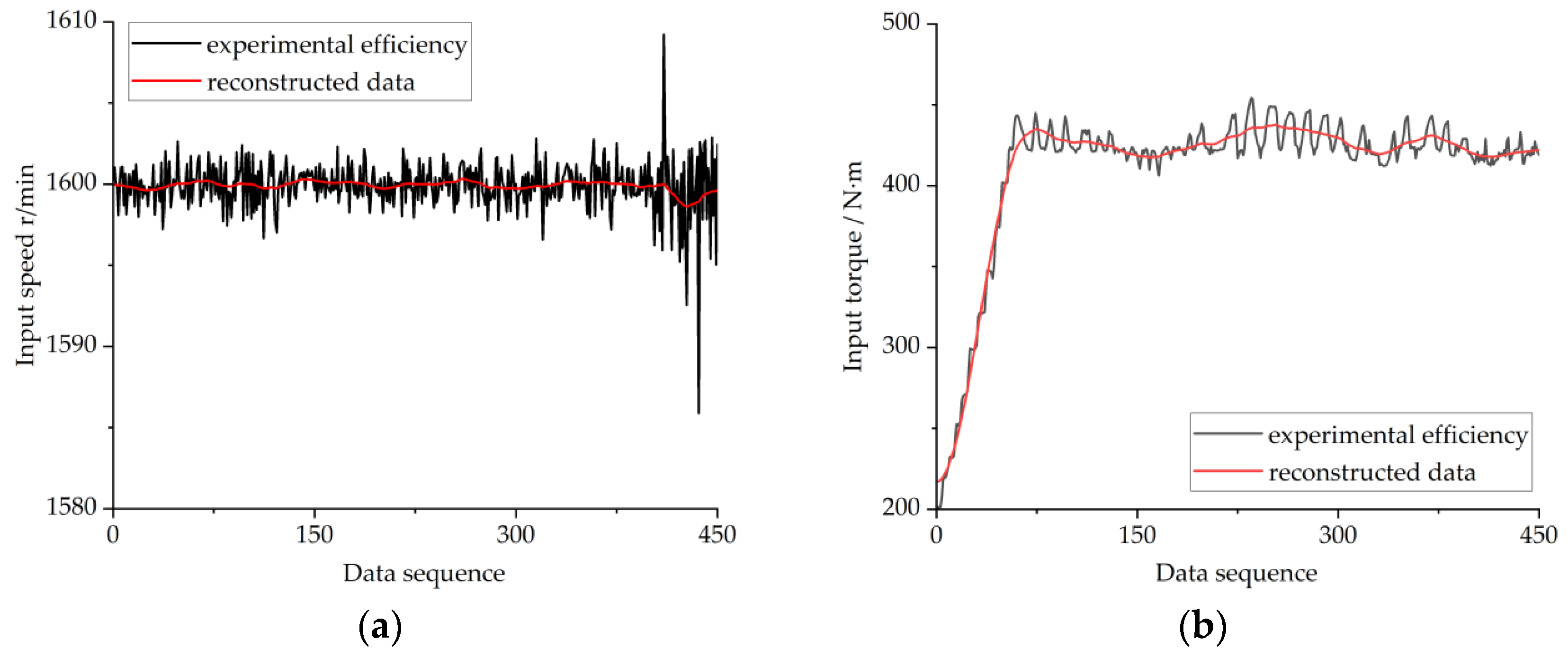 Agriculture 14 00539 g008a