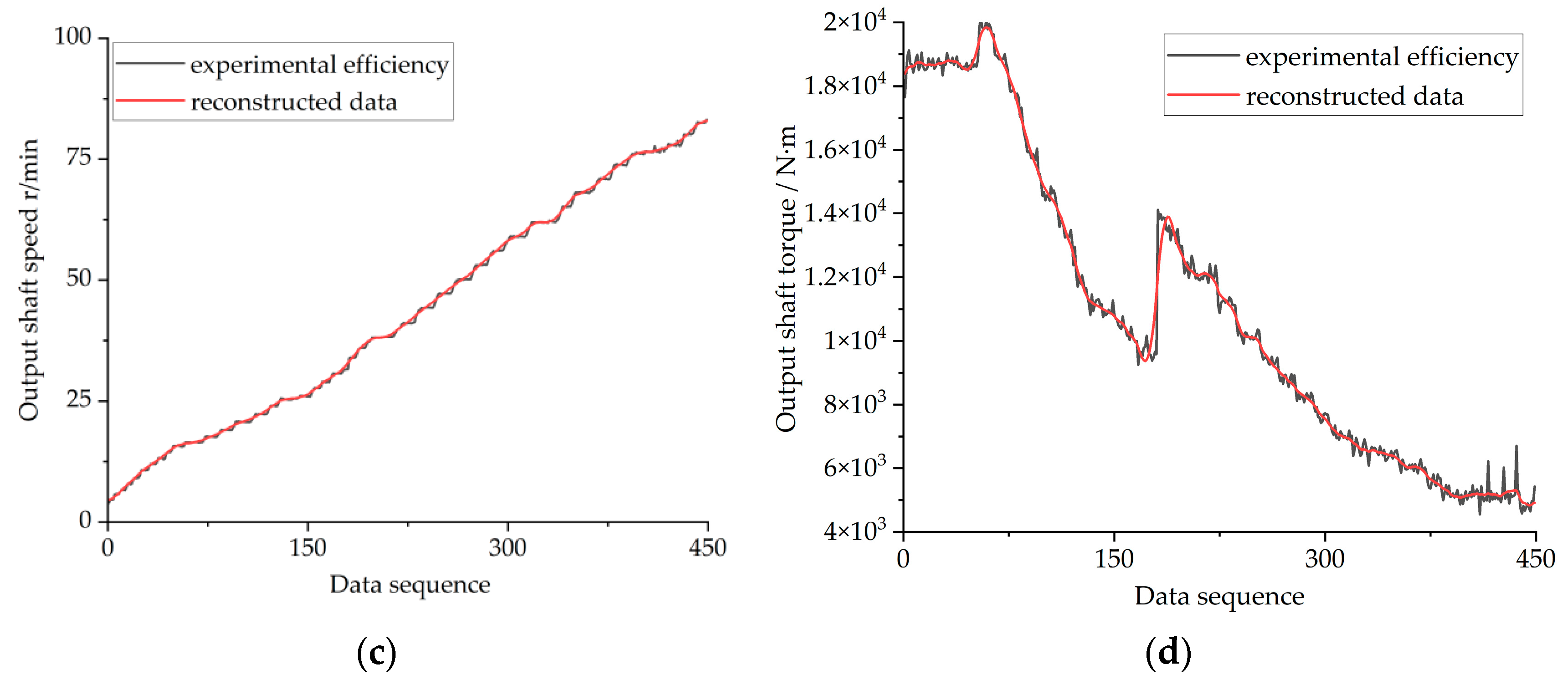 Agriculture 14 00539 g008b