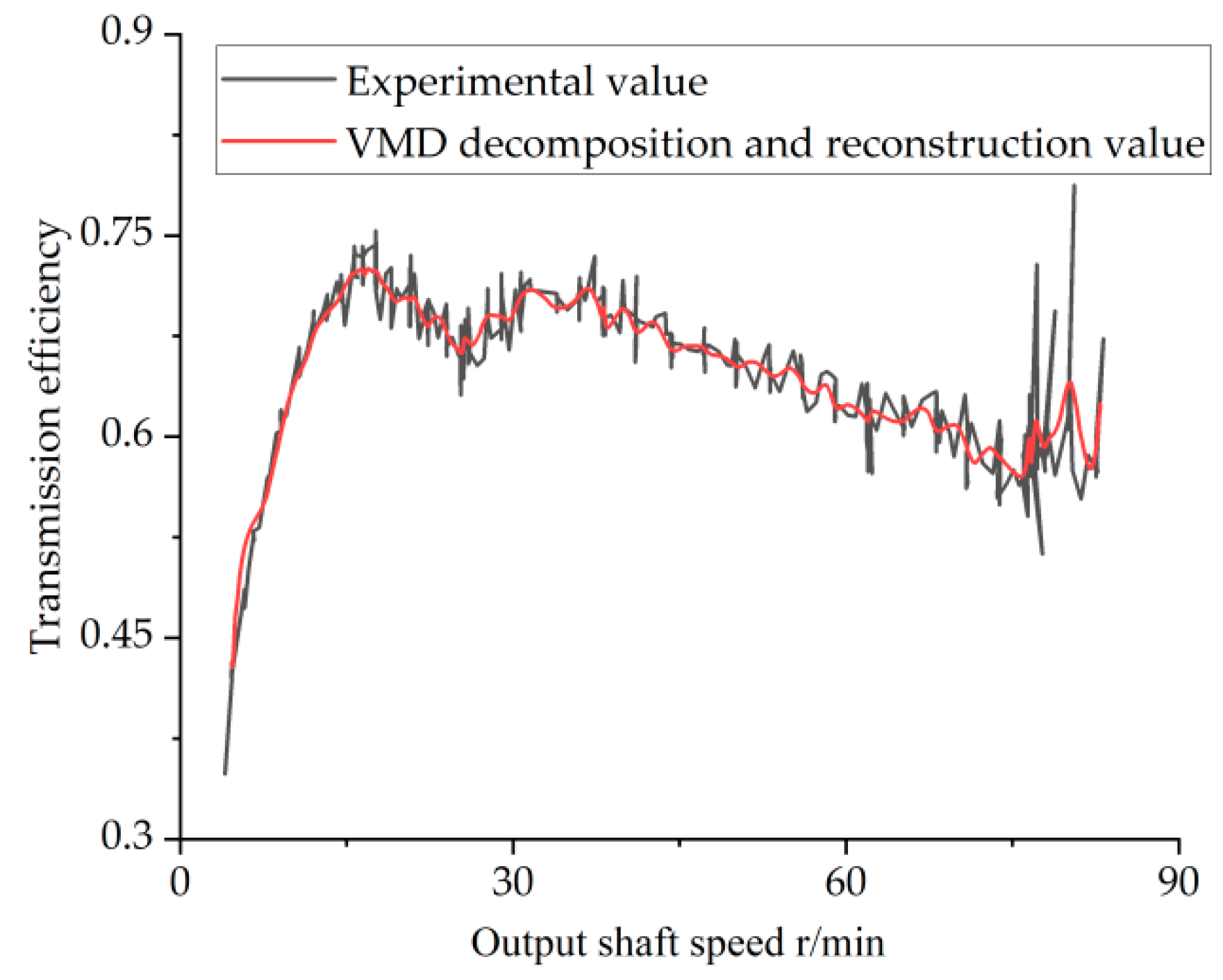 Agriculture 14 00539 g009