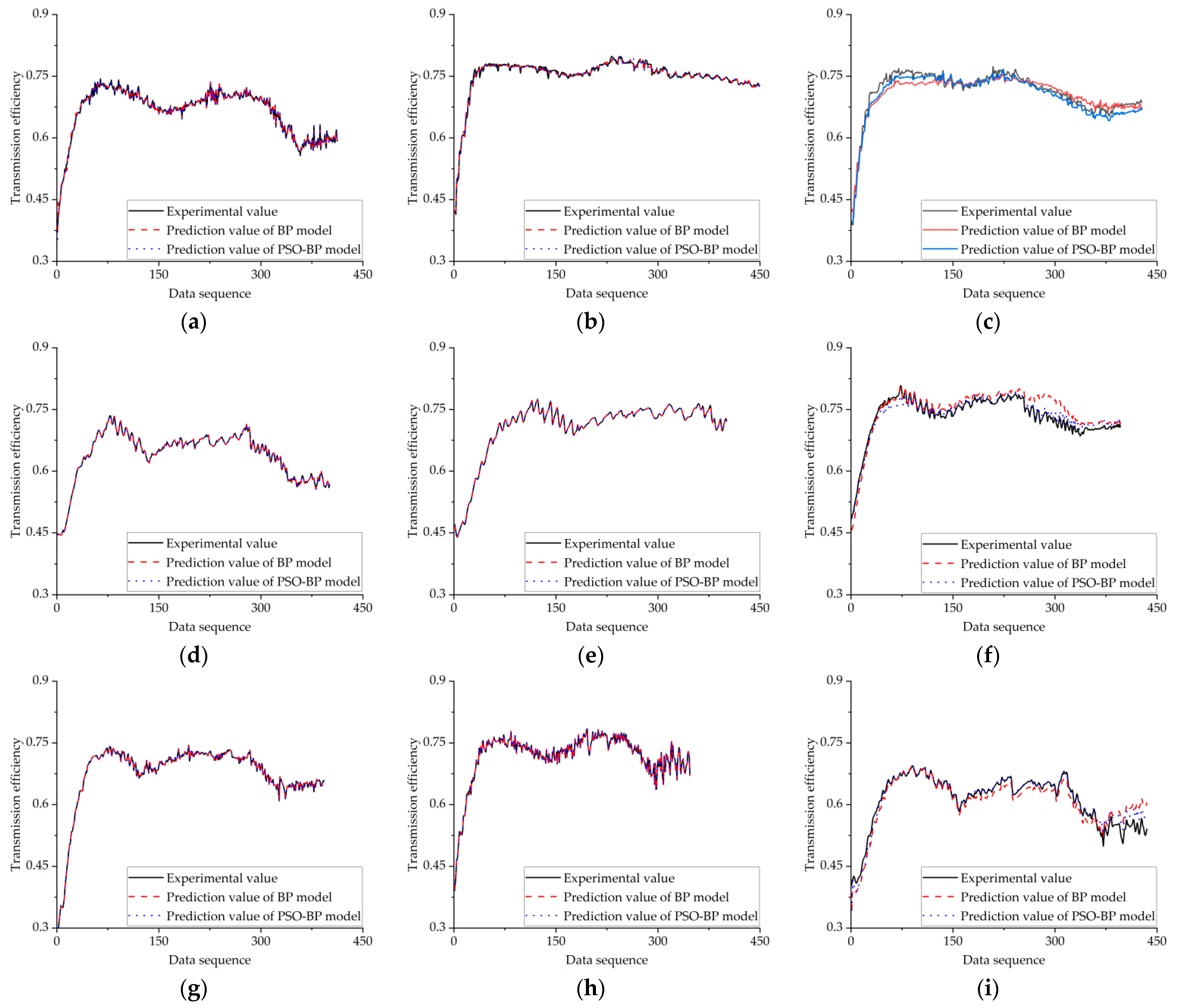 Agriculture 14 00539 g010